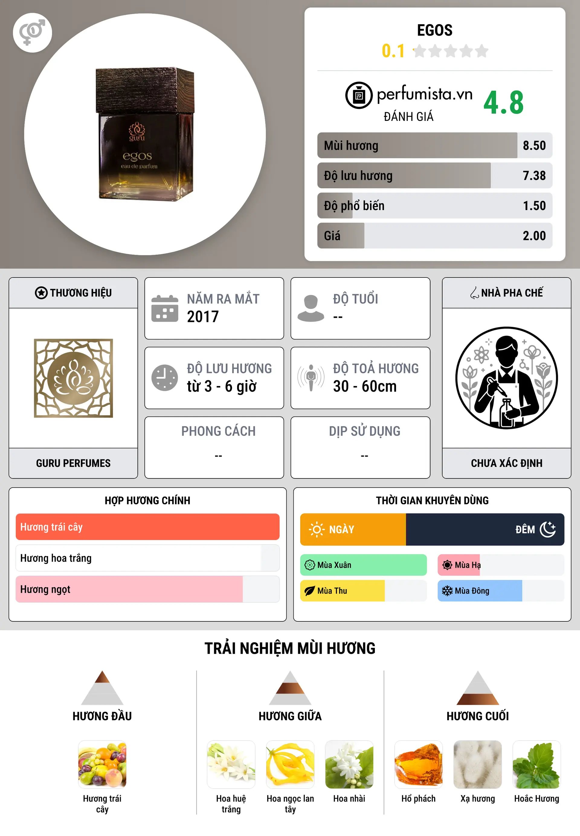 Thông tin chi tiết Egos