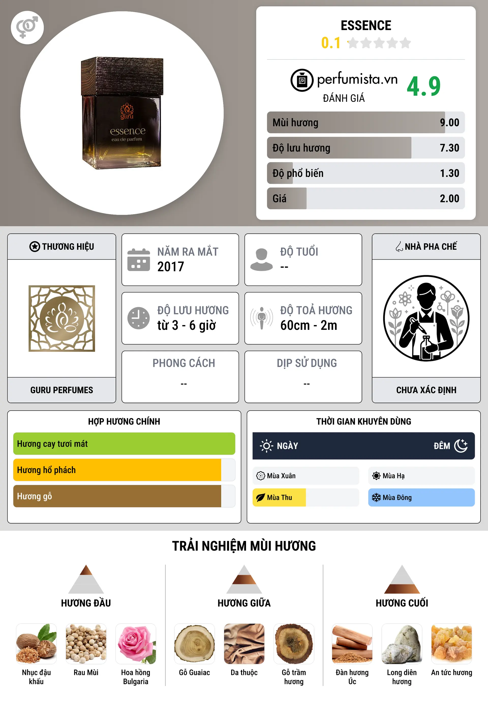 Thông tin chi tiết Essence
