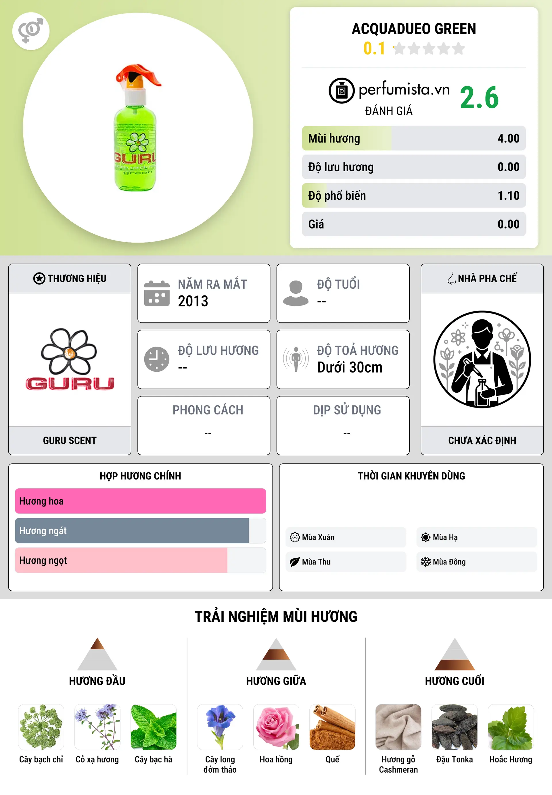 Thông tin chi tiết Acquadueo Green