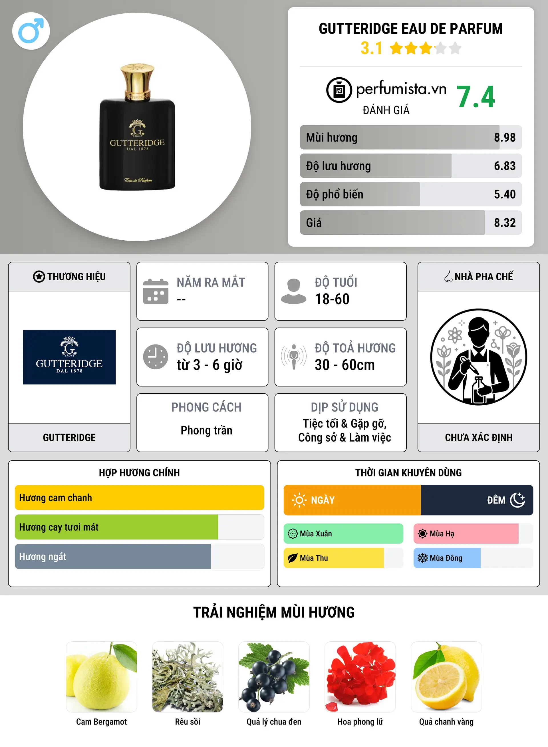 Thông tin chi tiết Gutteridge Eau de Parfum