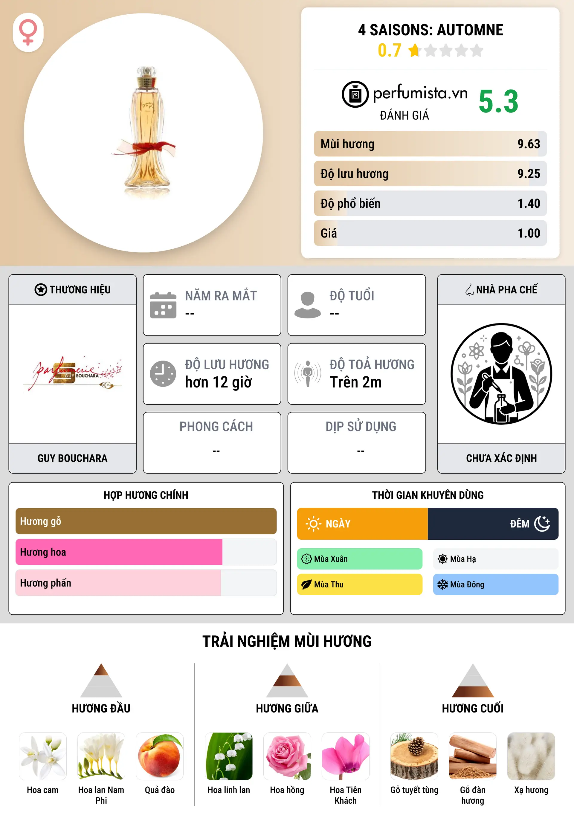 Thông tin chi tiết 4 Saisons: Automne