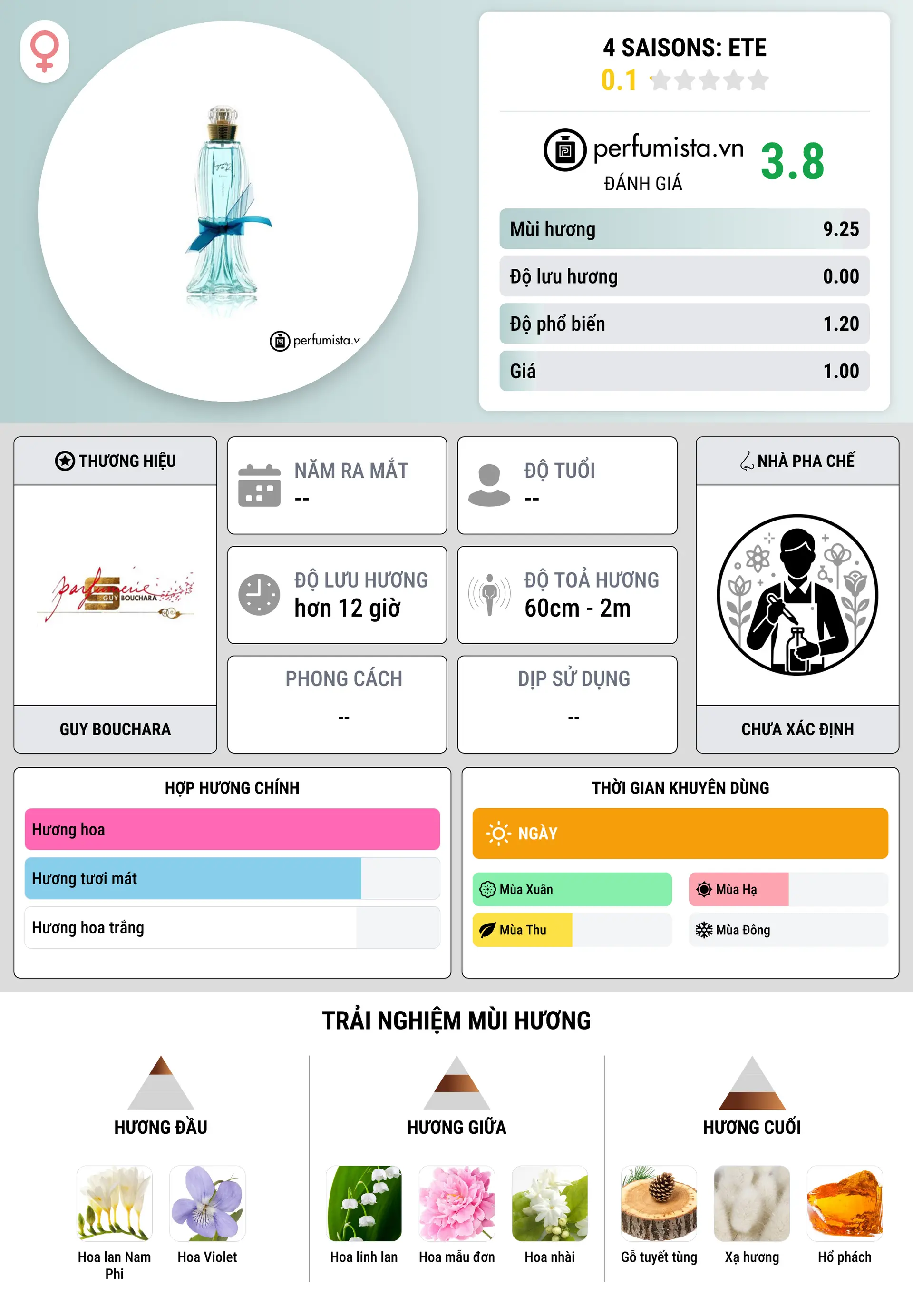Thông tin chi tiết 4 Saisons: Ete