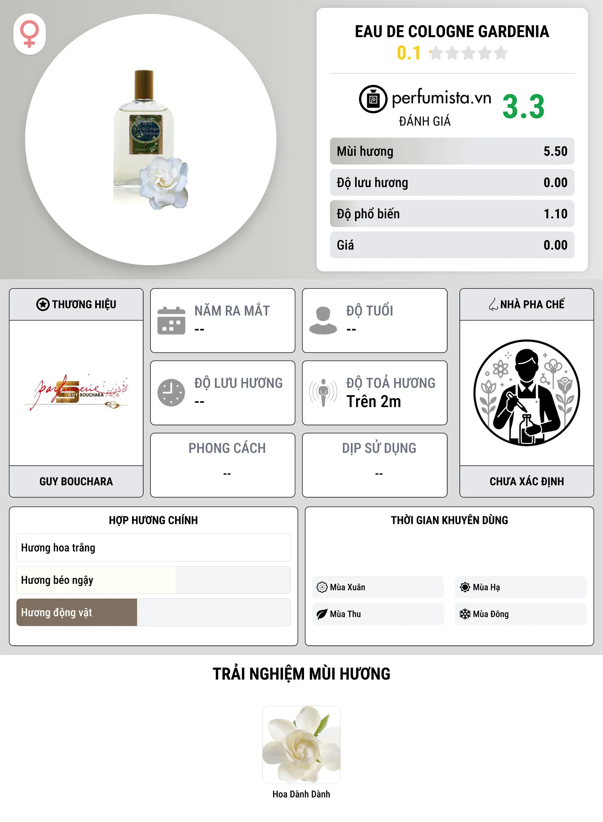 Thông tin chi tiết Eau de Cologne Gardenia