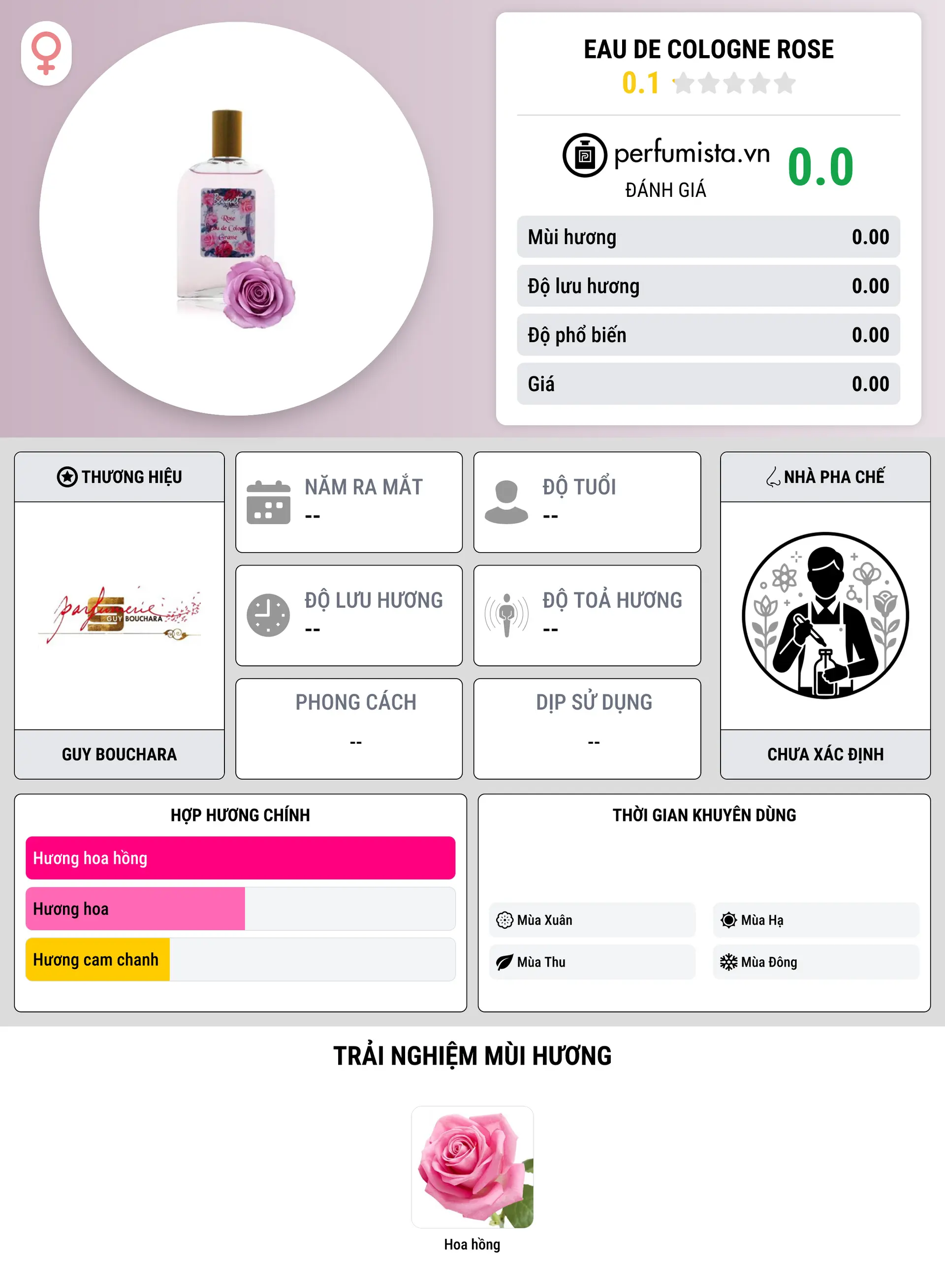 Thông tin chi tiết Eau de Cologne Rose
