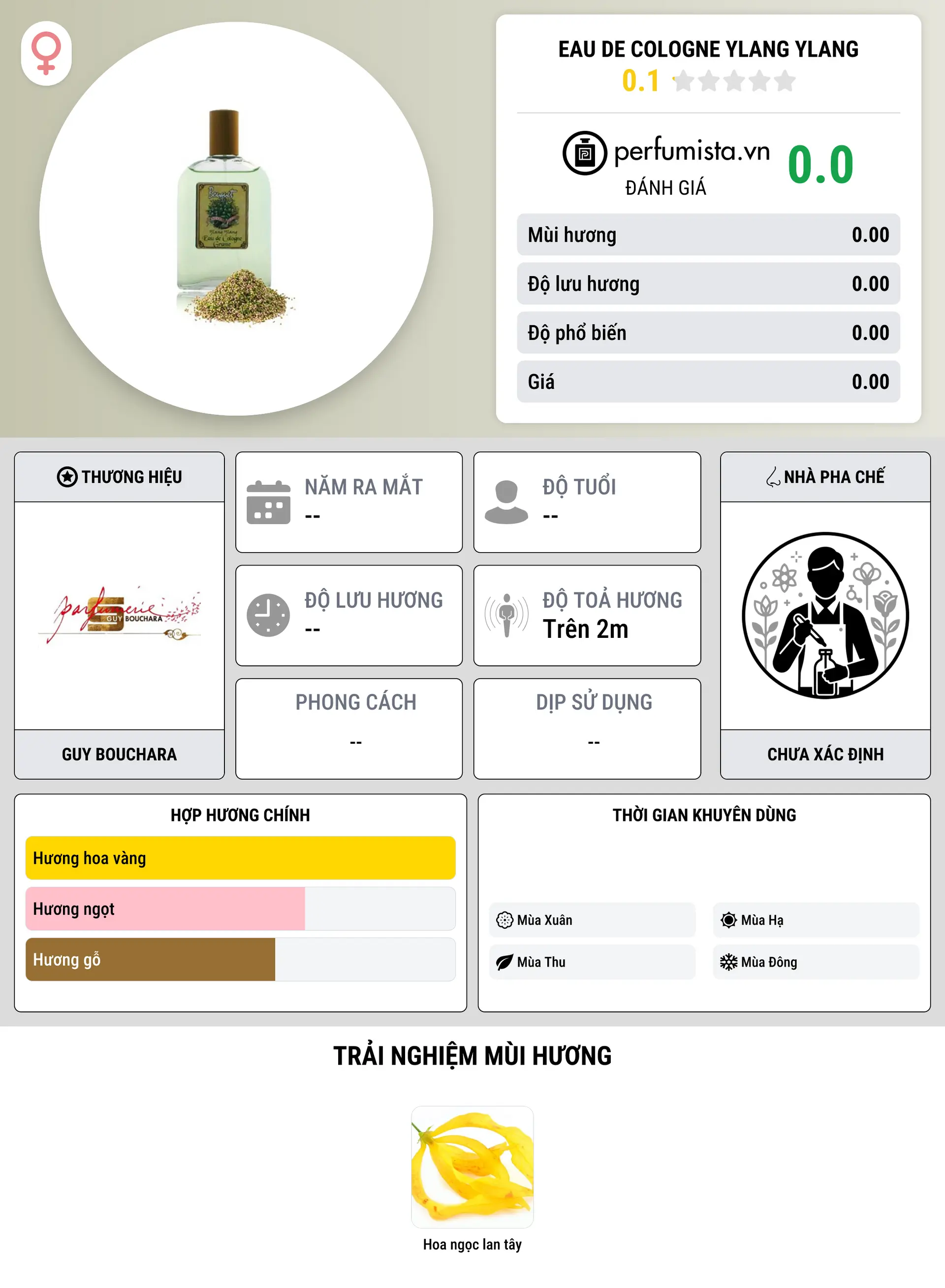 Thông tin chi tiết Eau de Cologne Ylang Ylang