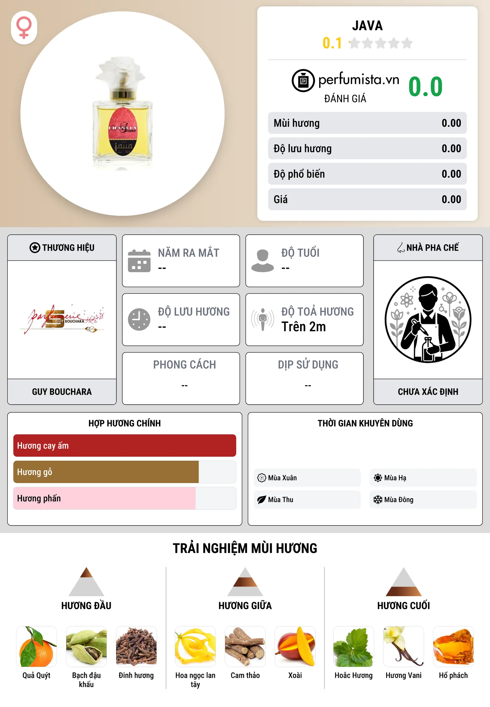 Thông tin chi tiết Java