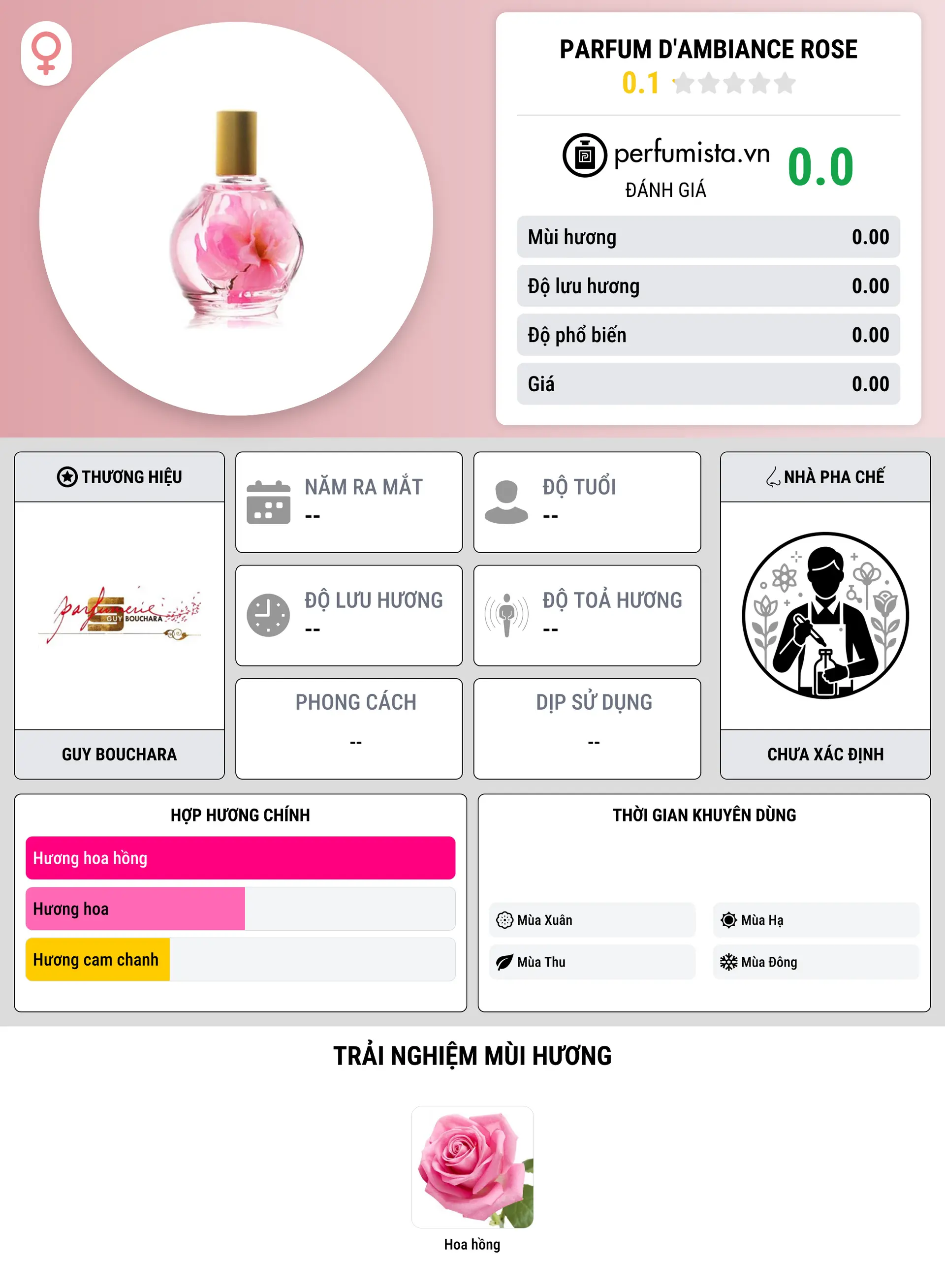 Thông tin chi tiết Parfum d'Ambiance Rose