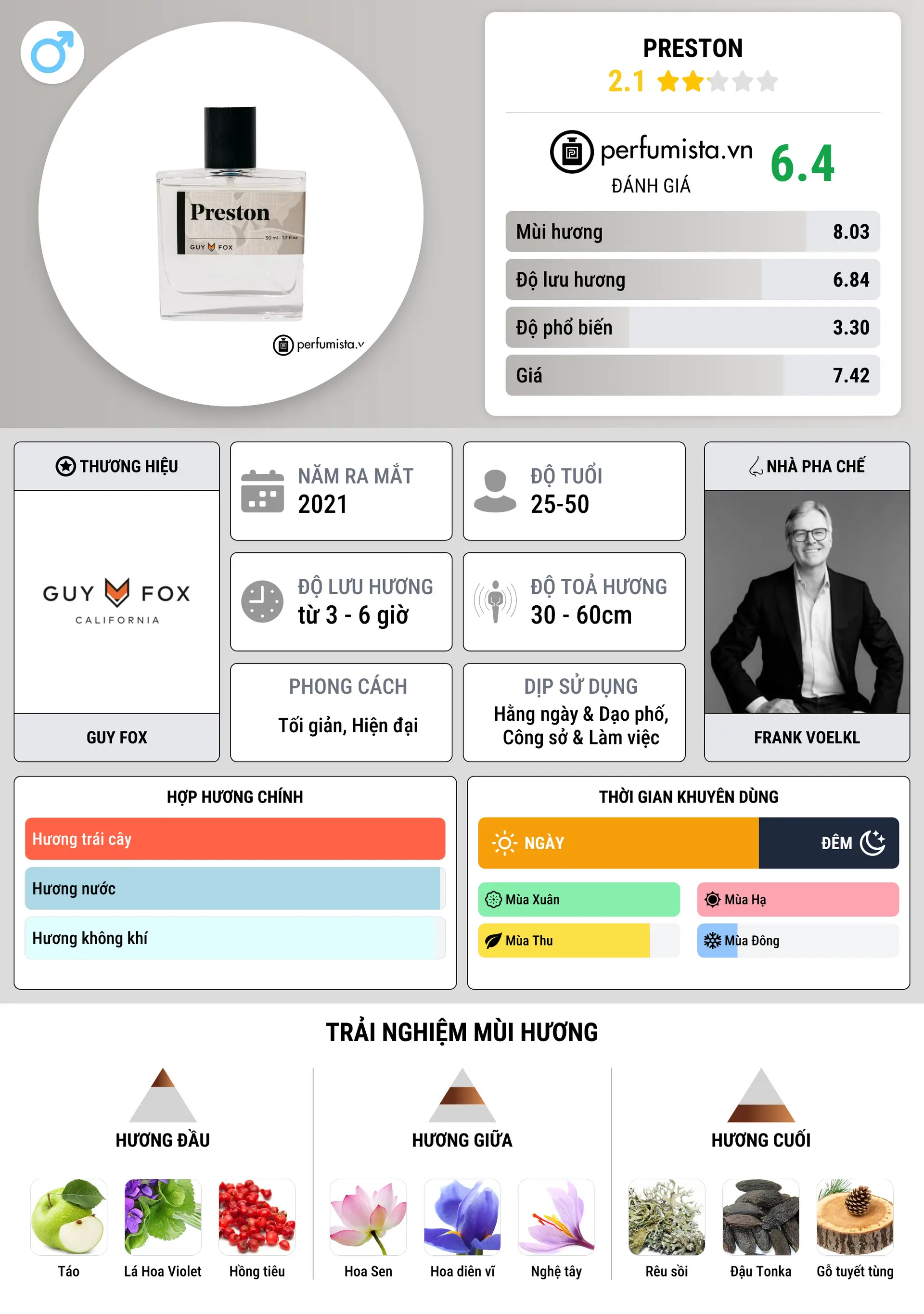 Thông tin chi tiết Preston