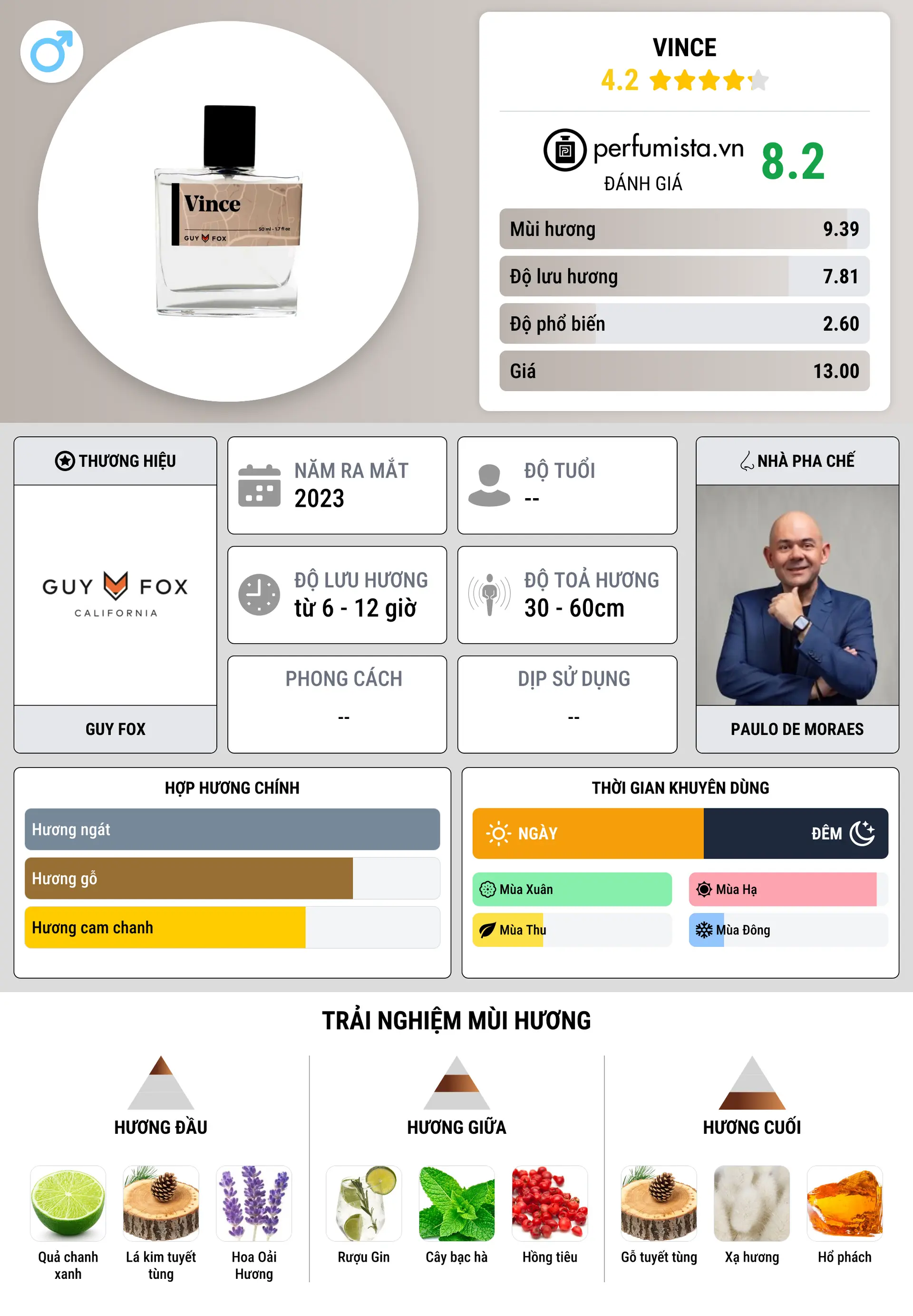 Thông tin chi tiết Vince
