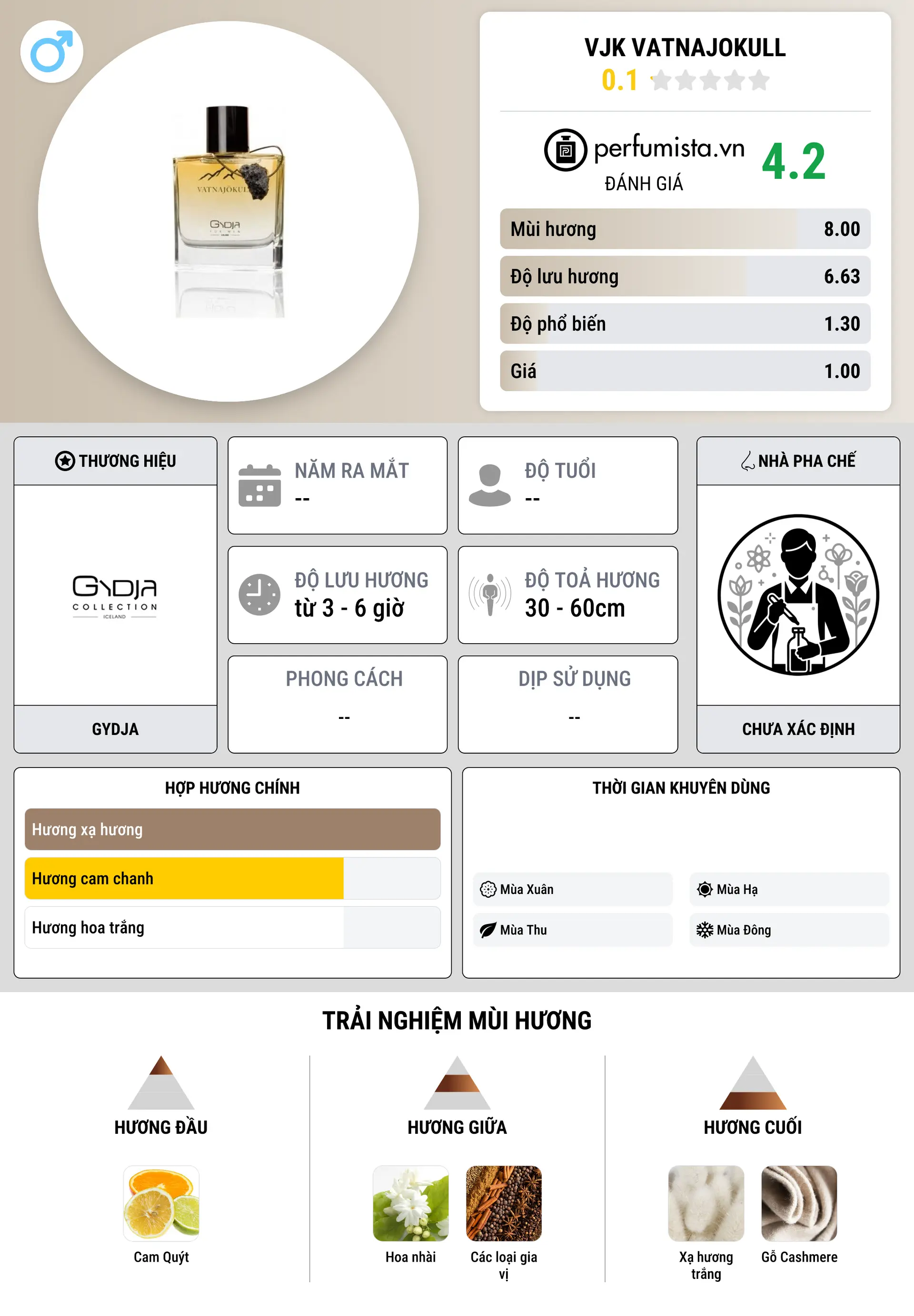 Thông tin chi tiết VJK Vatnajokull