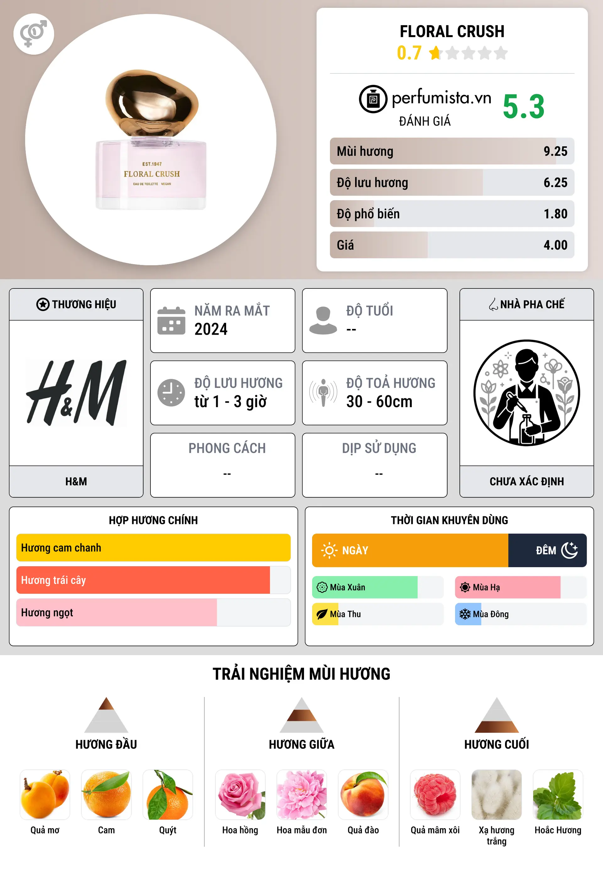 Thông tin chi tiết Floral Crush