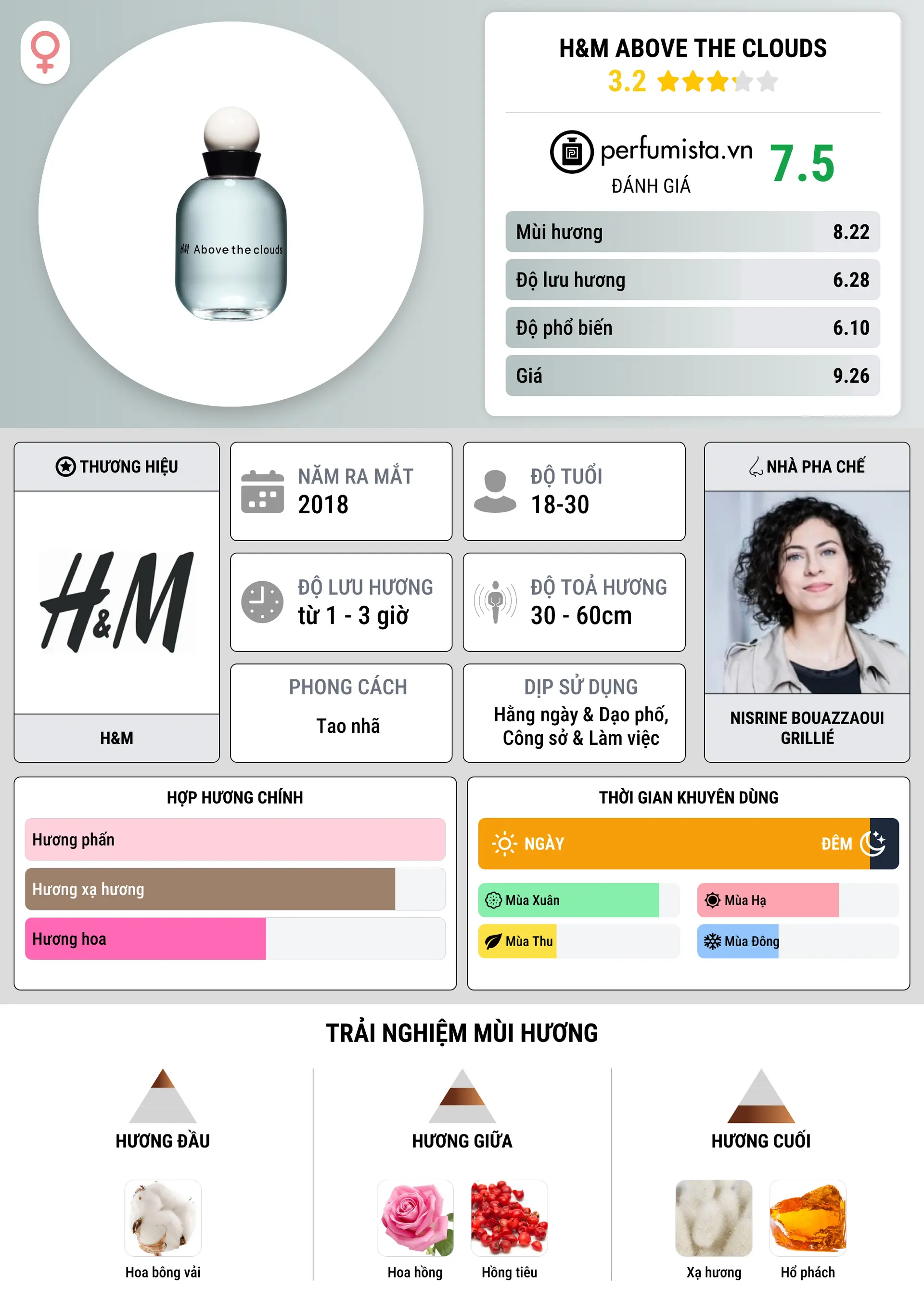 Thông tin chi tiết H&M Above The Clouds
