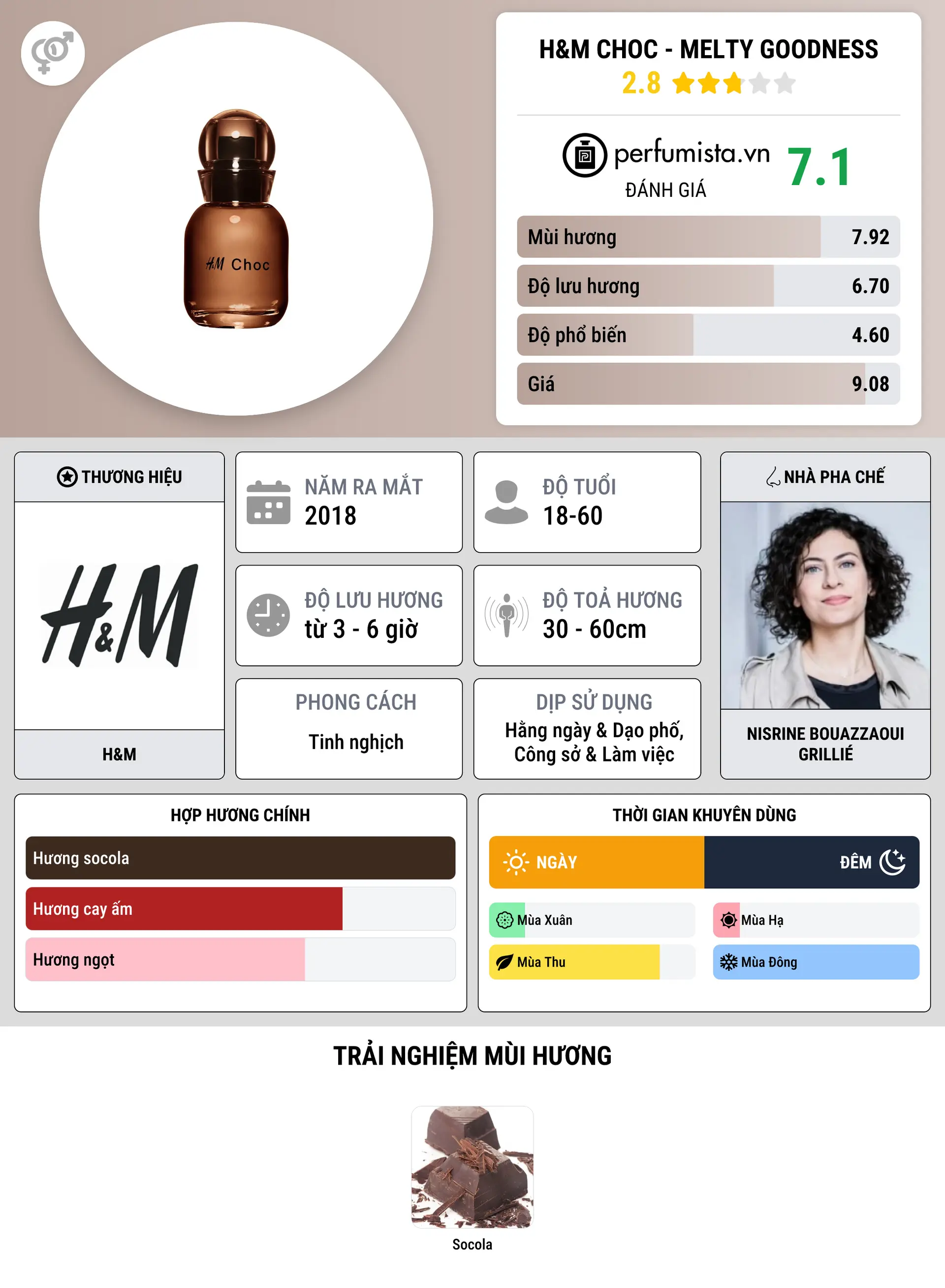 Thông tin chi tiết H&M Choc - Melty Goodness