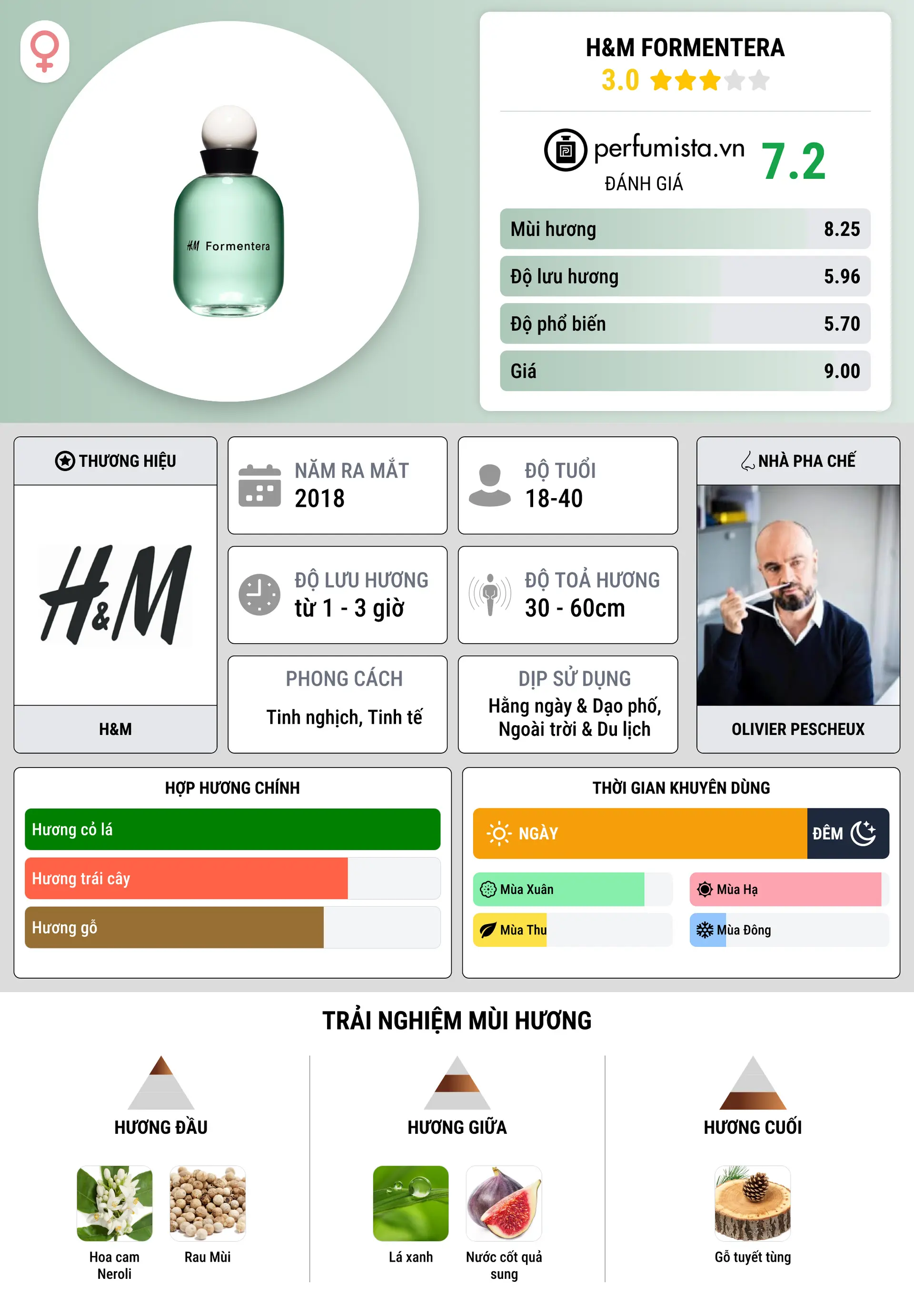 Thông tin chi tiết H&M Formentera