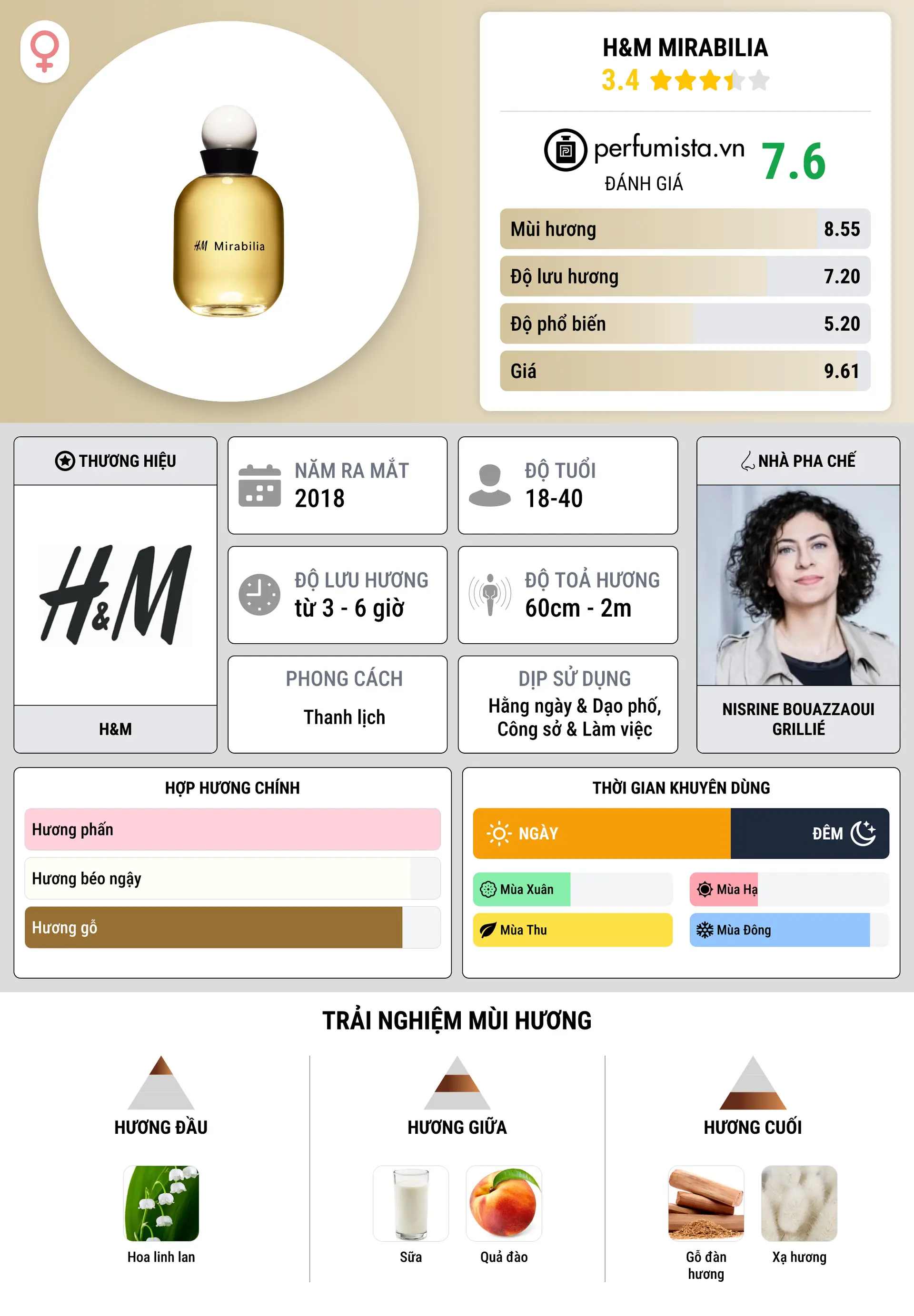 Thông tin chi tiết H&M Mirabilia