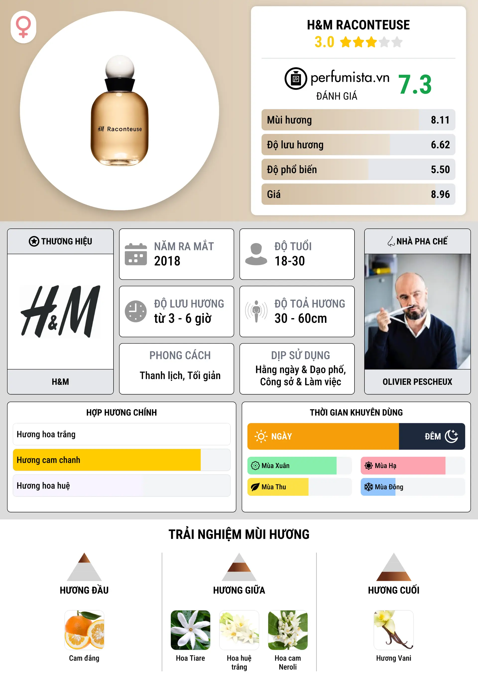 Thông tin chi tiết H&M Raconteuse