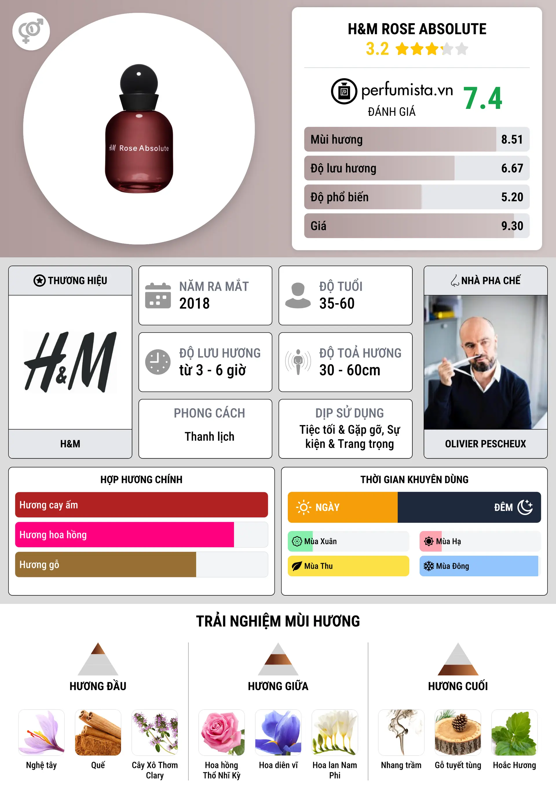Thông tin chi tiết H&M Rose Absolute