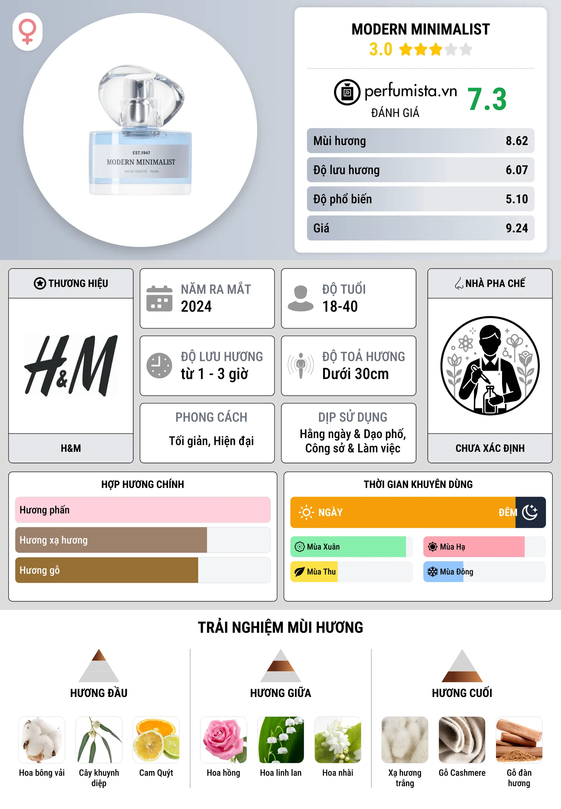 Thông tin chi tiết Modern Minimalist