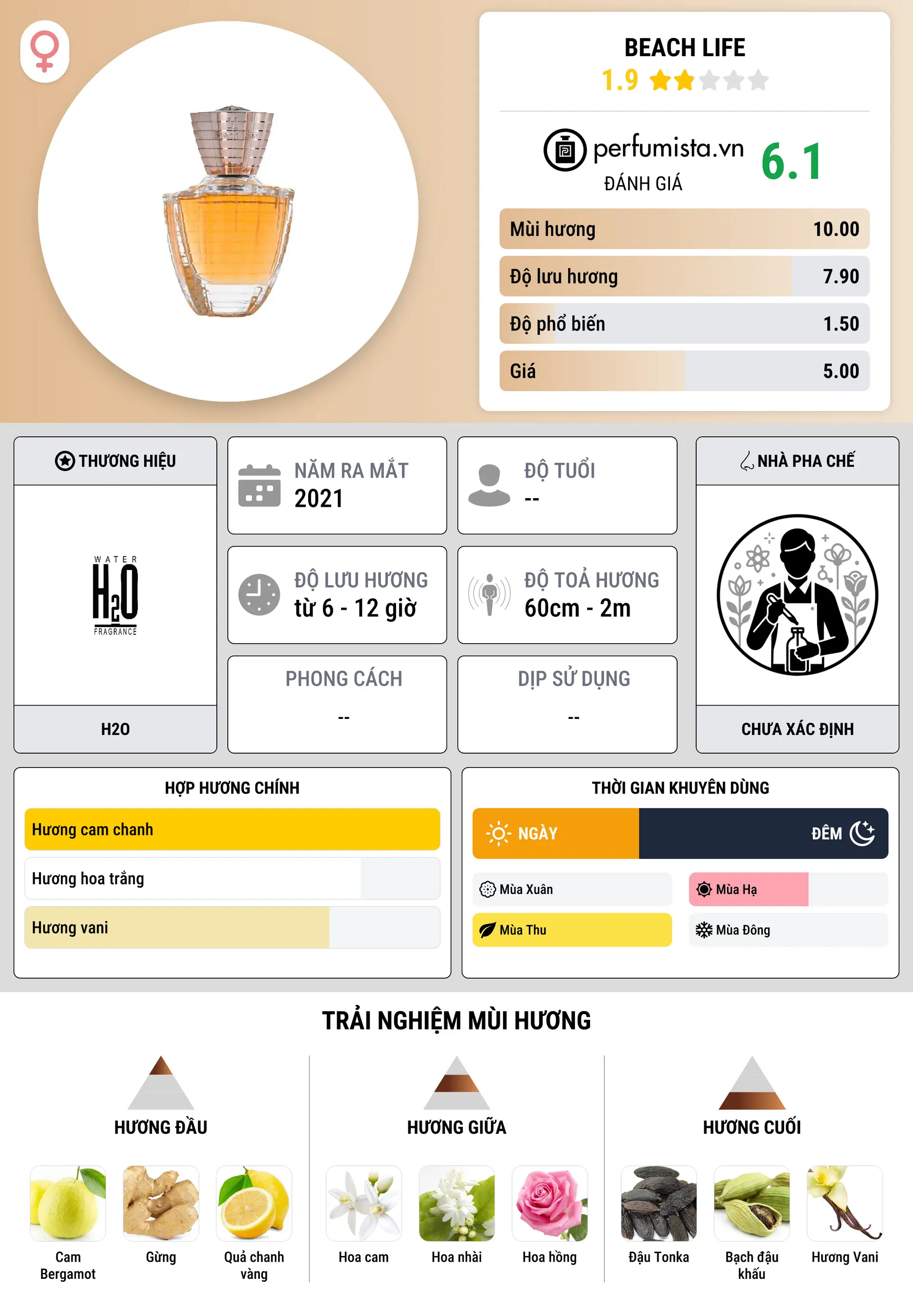 Thông tin chi tiết Beach Life