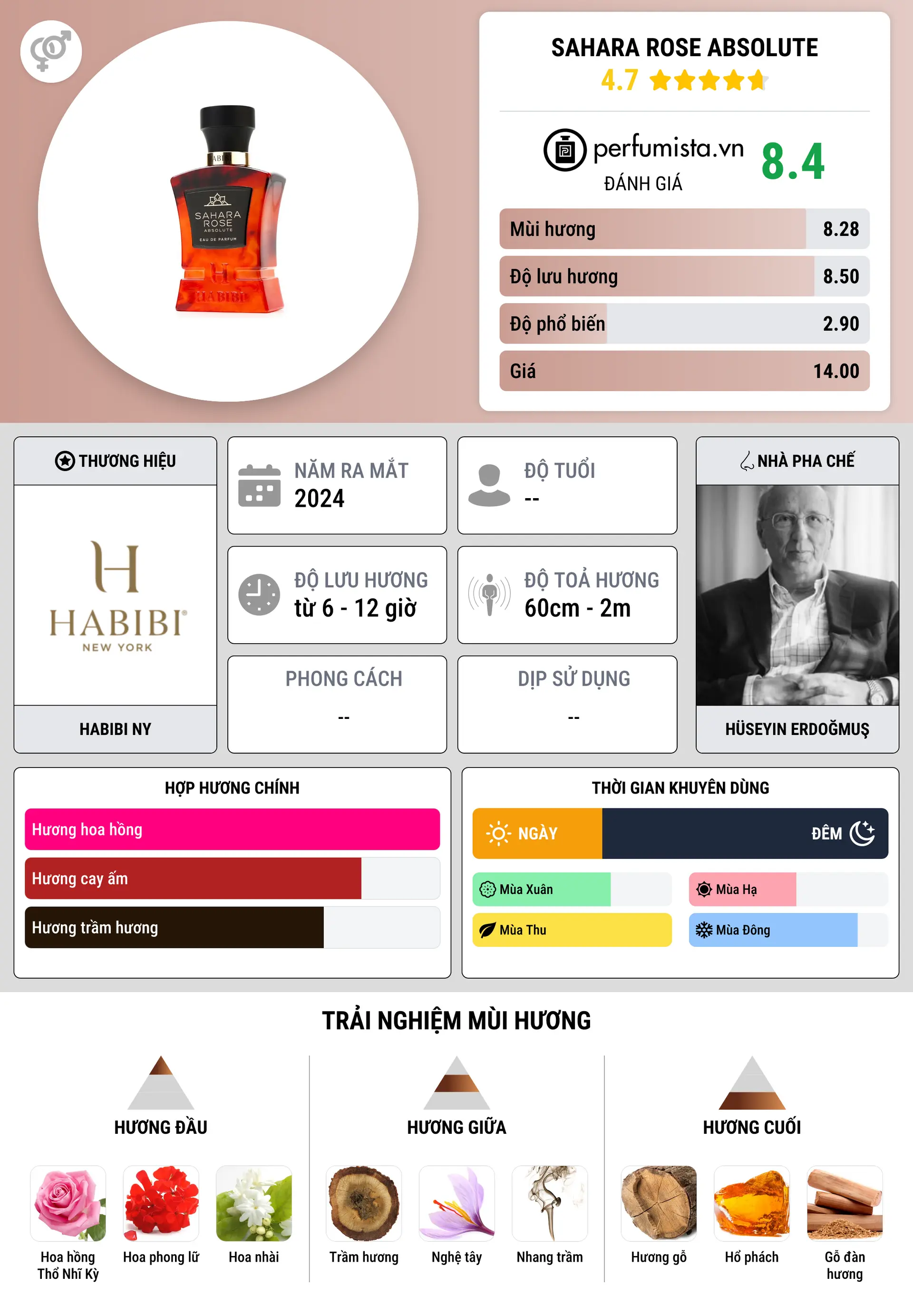 Thông tin chi tiết Sahara Rose Absolute