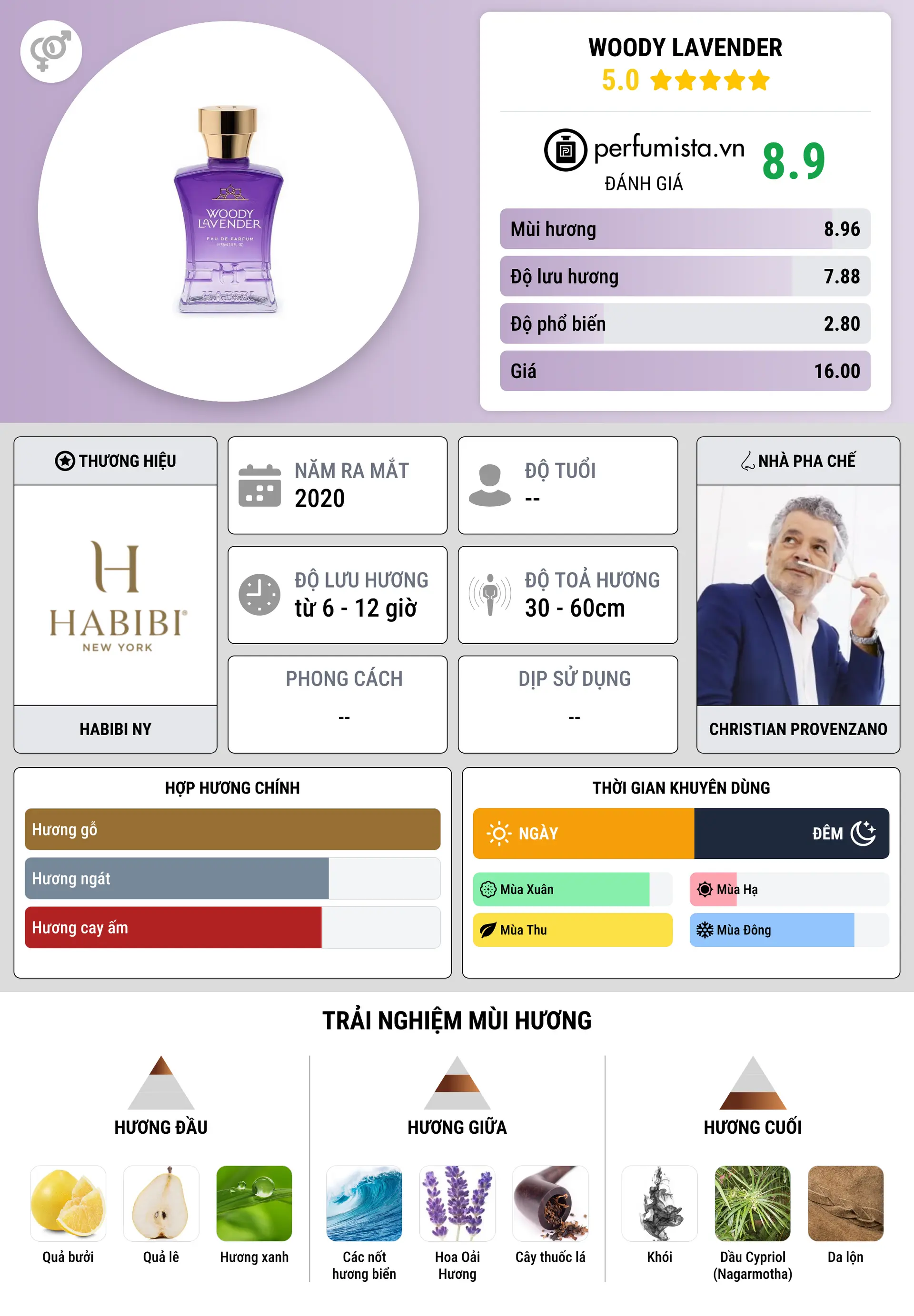 Thông tin chi tiết Woody Lavender