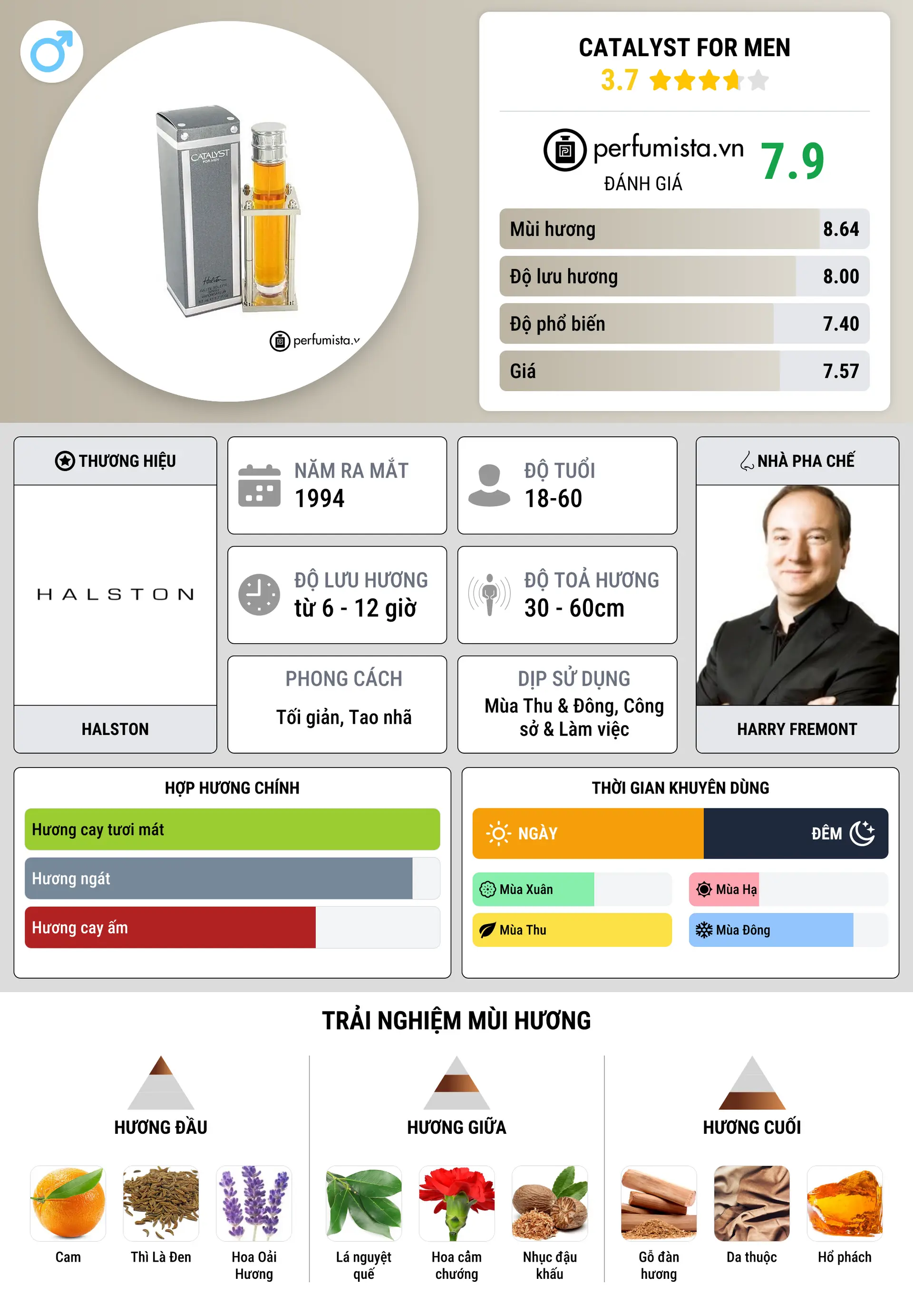 Thông tin chi tiết Catalyst for Men