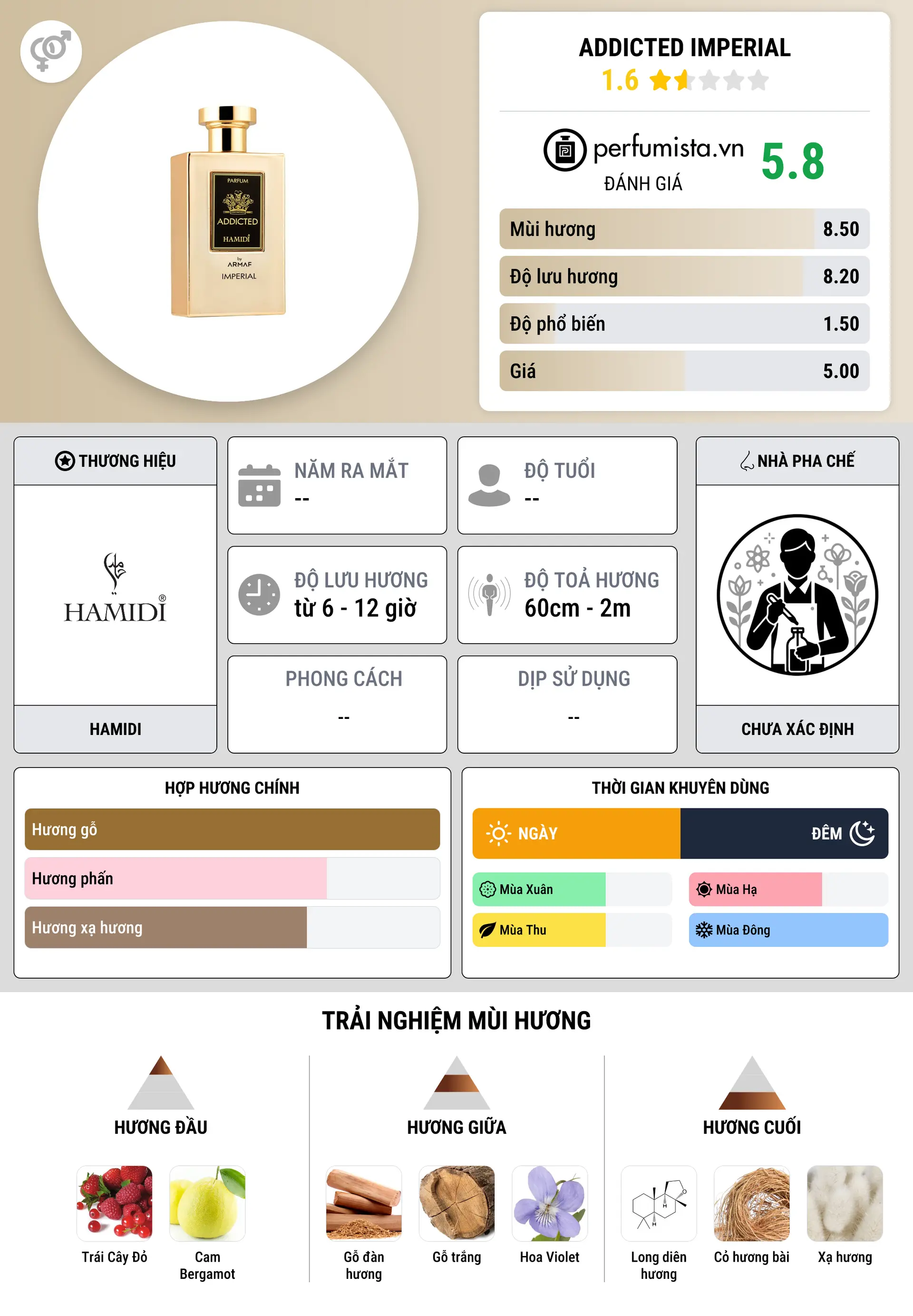 Thông tin chi tiết Addicted Imperial
