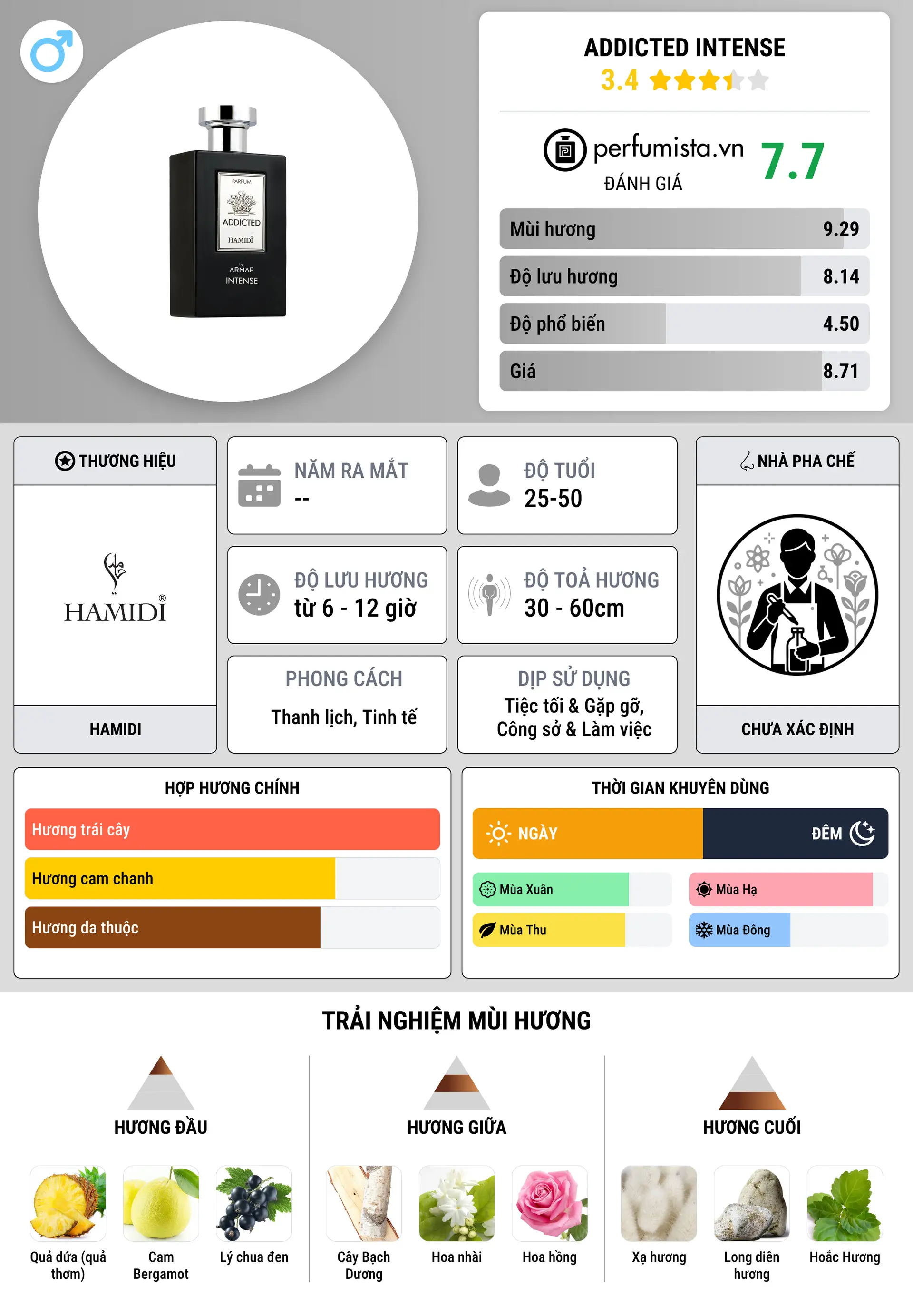 Thông tin chi tiết Addicted Intense