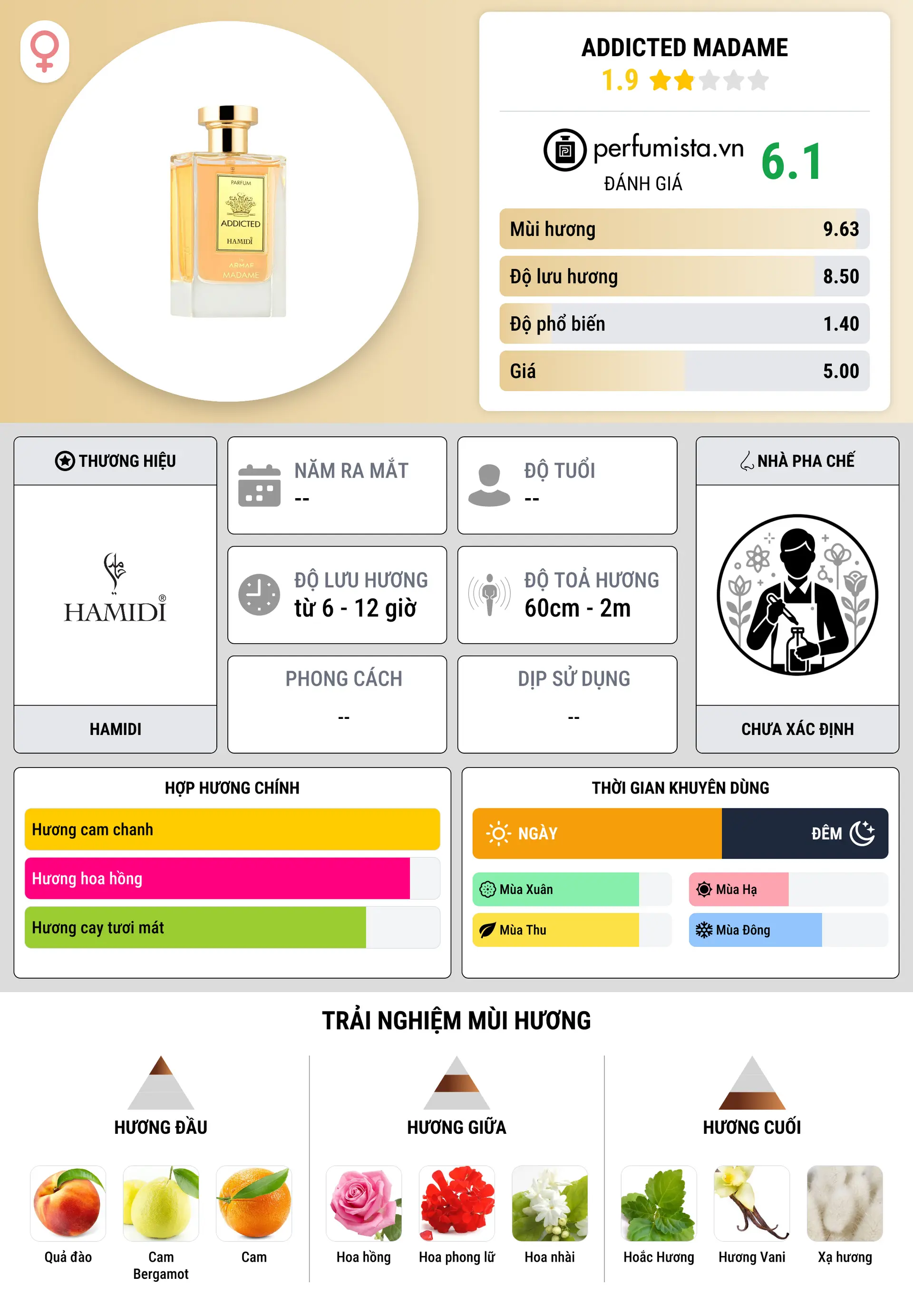 Thông tin chi tiết Addicted Madame