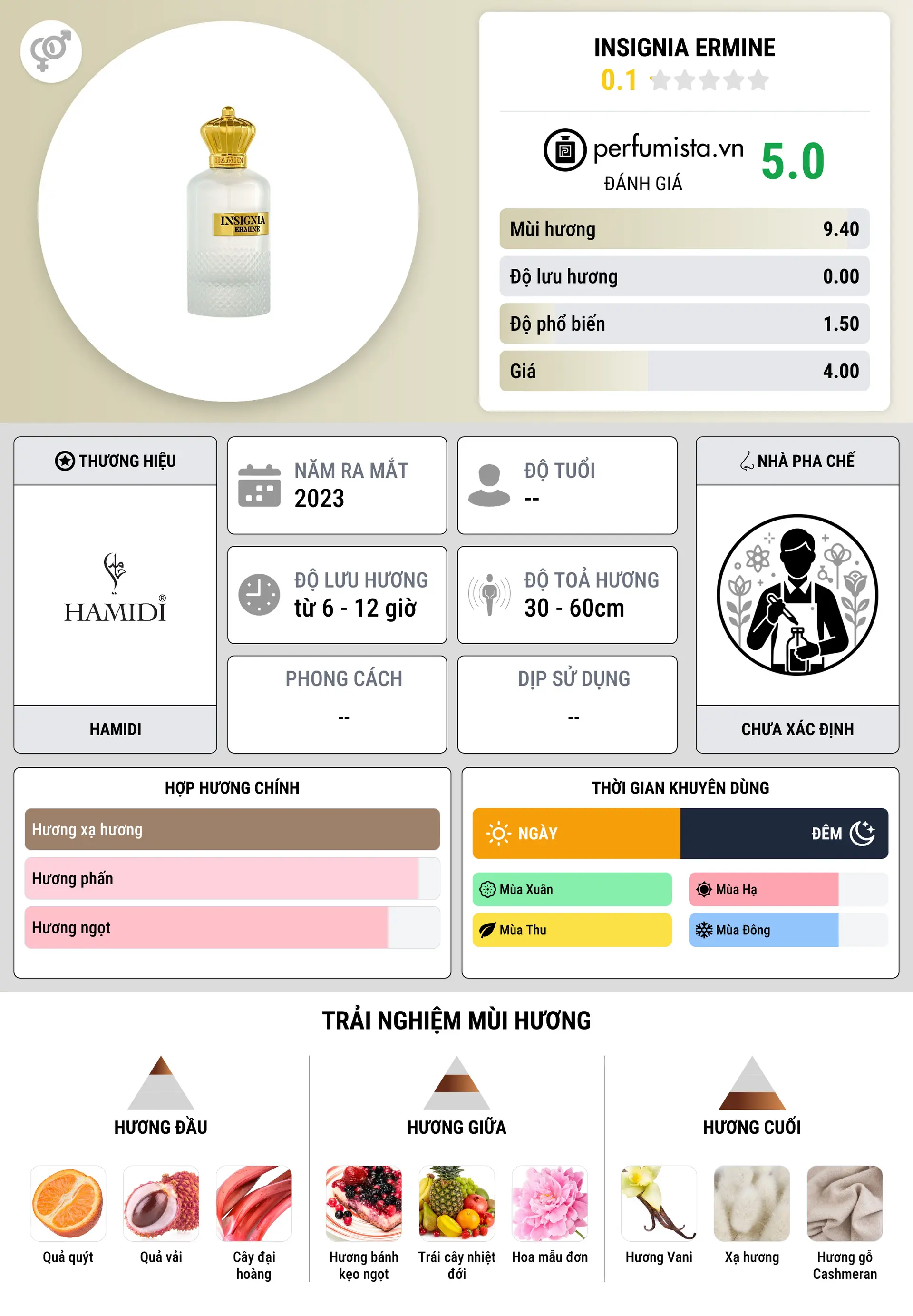 Thông tin chi tiết Insignia Ermine