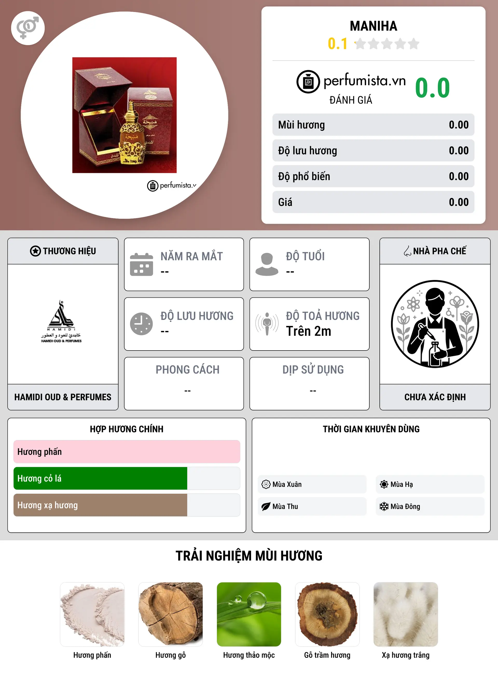 Thông tin chi tiết Maniha