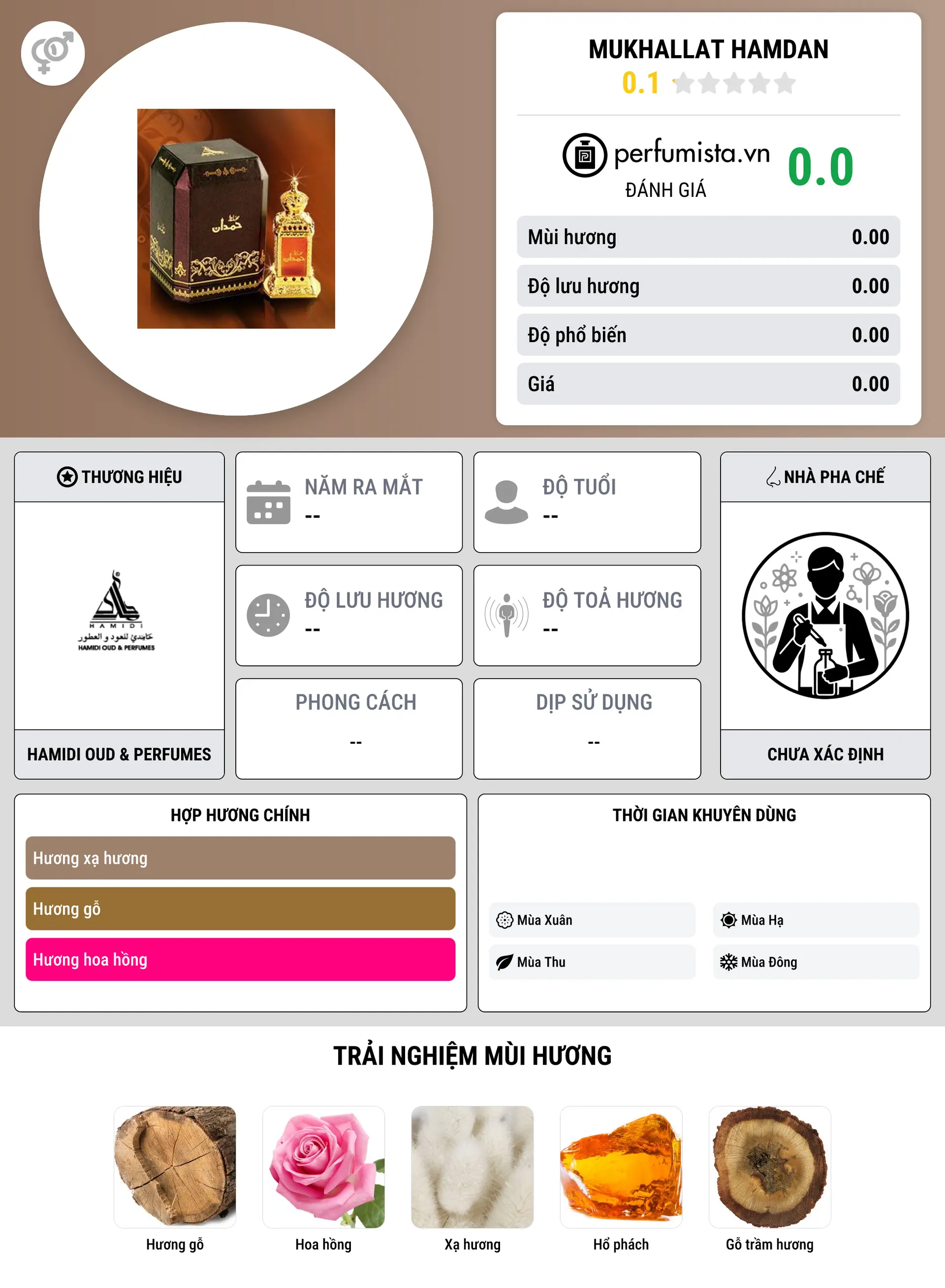 Thông tin chi tiết Mukhallat Hamdan