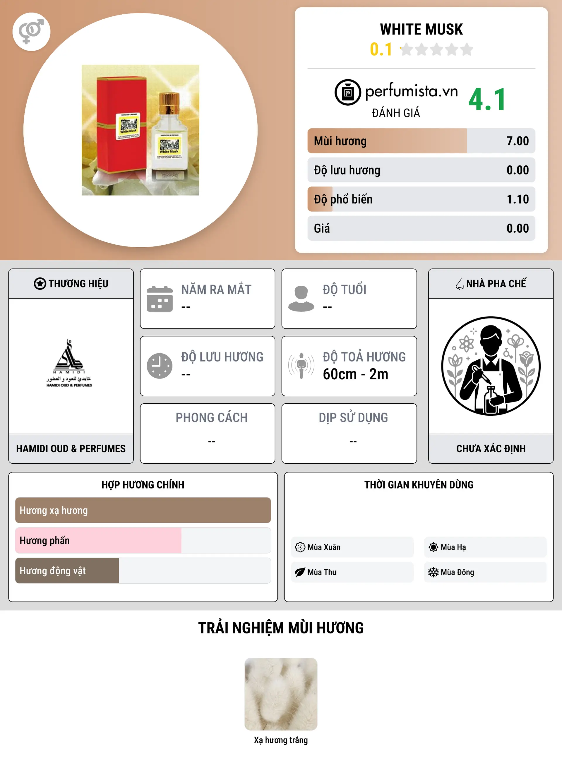 Thông tin chi tiết White Musk