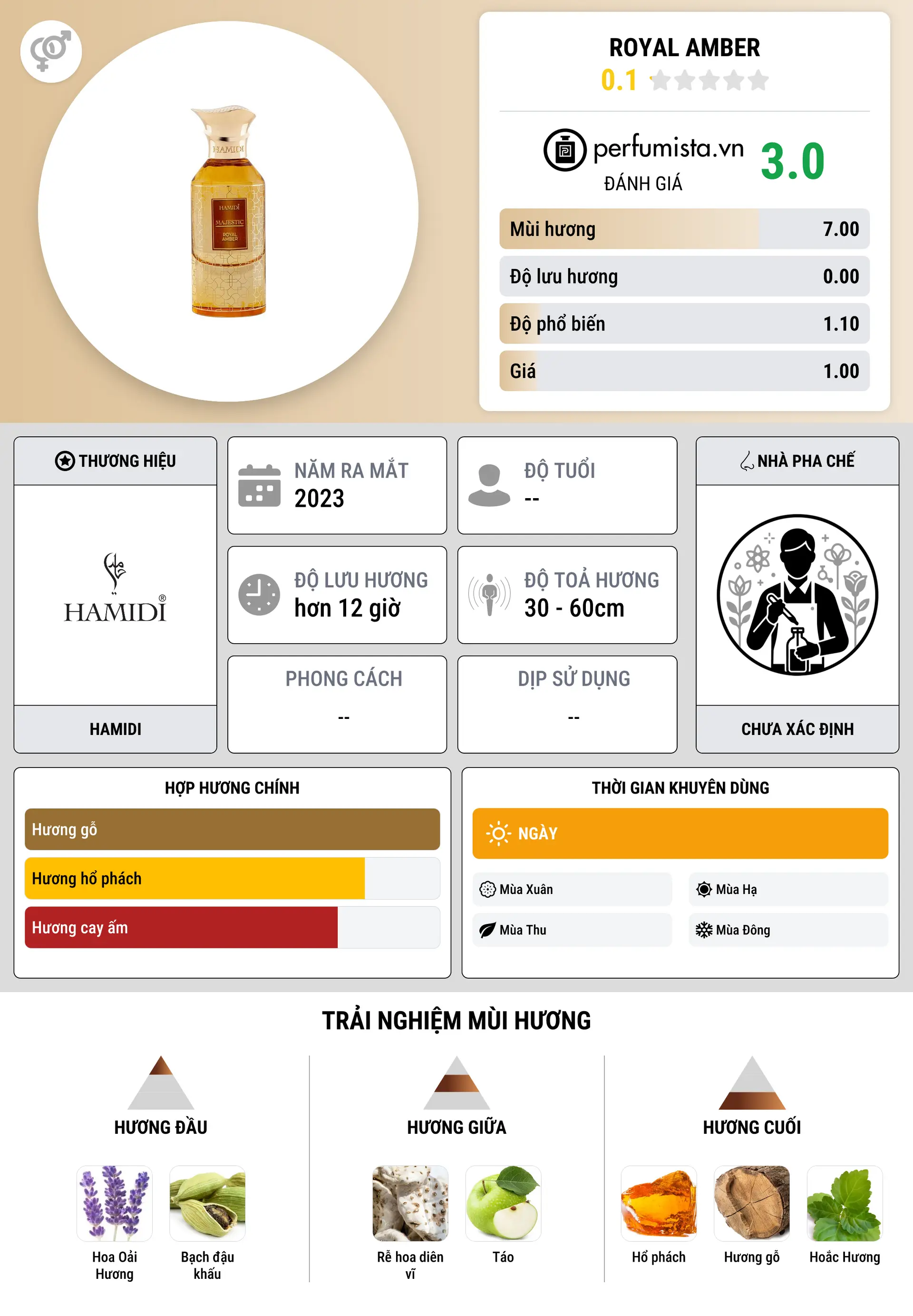 Thông tin chi tiết Royal Amber