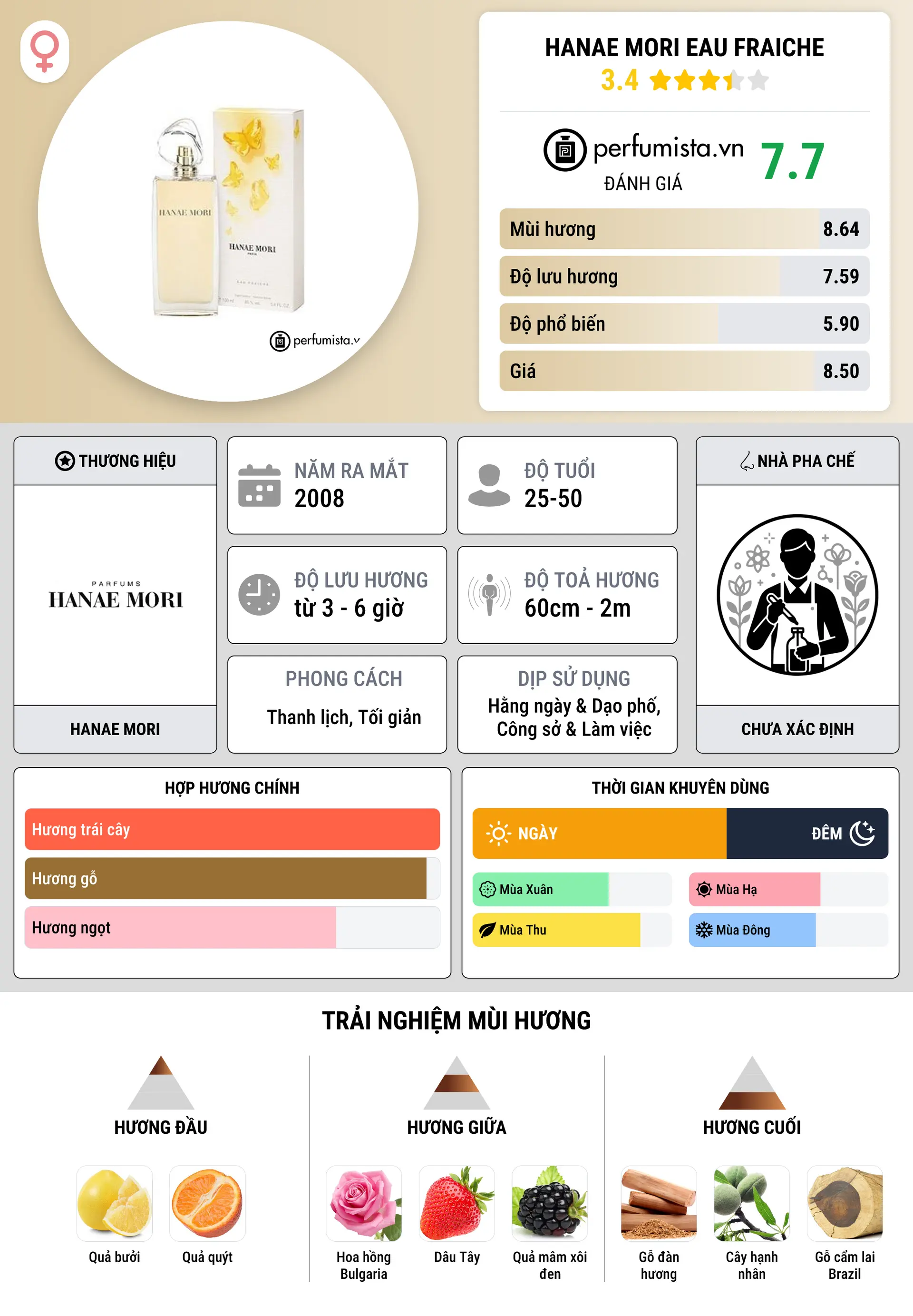 Thông tin chi tiết Hanae Mori Eau Fraiche