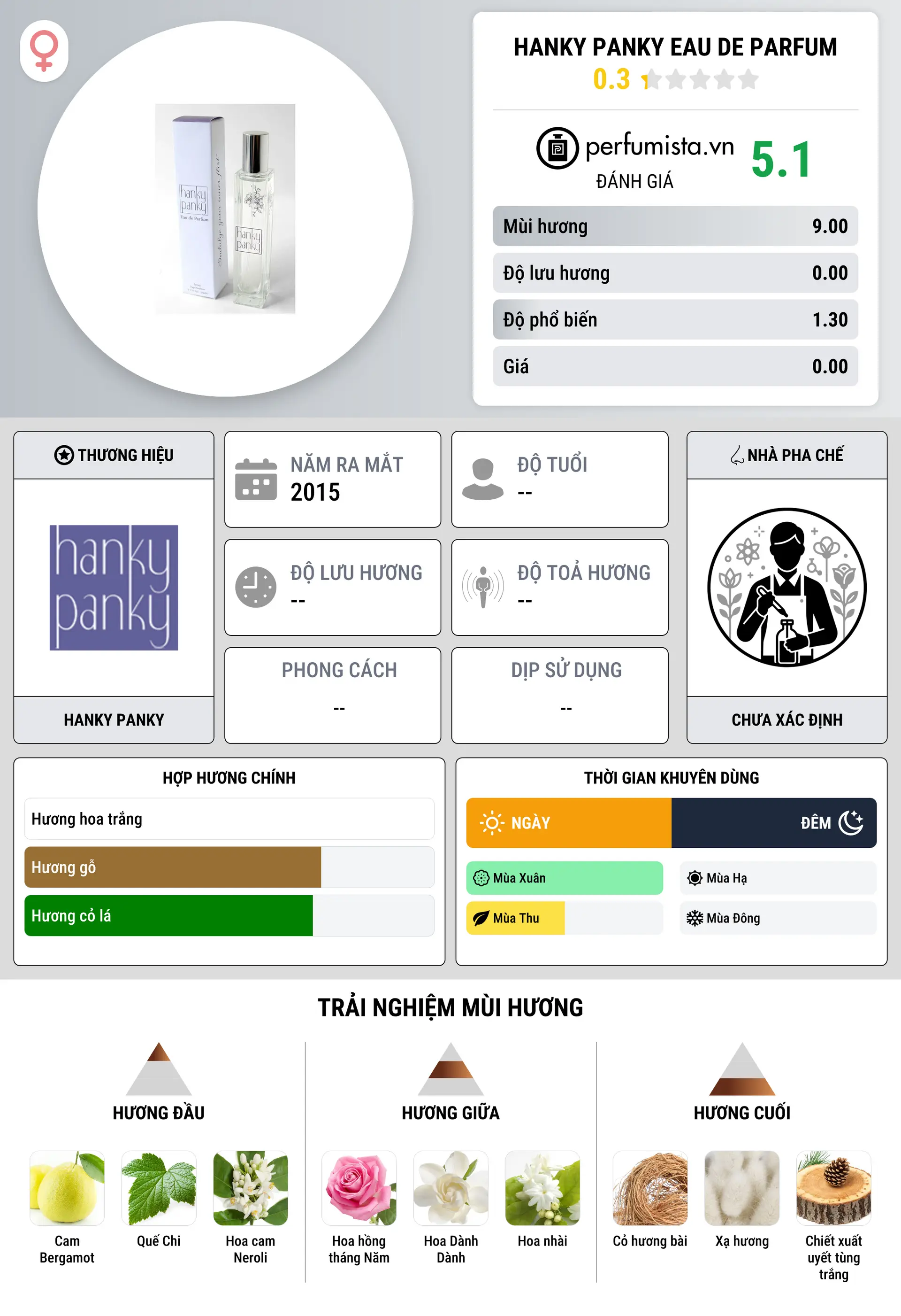 Thông tin chi tiết Hanky Panky Eau de Parfum