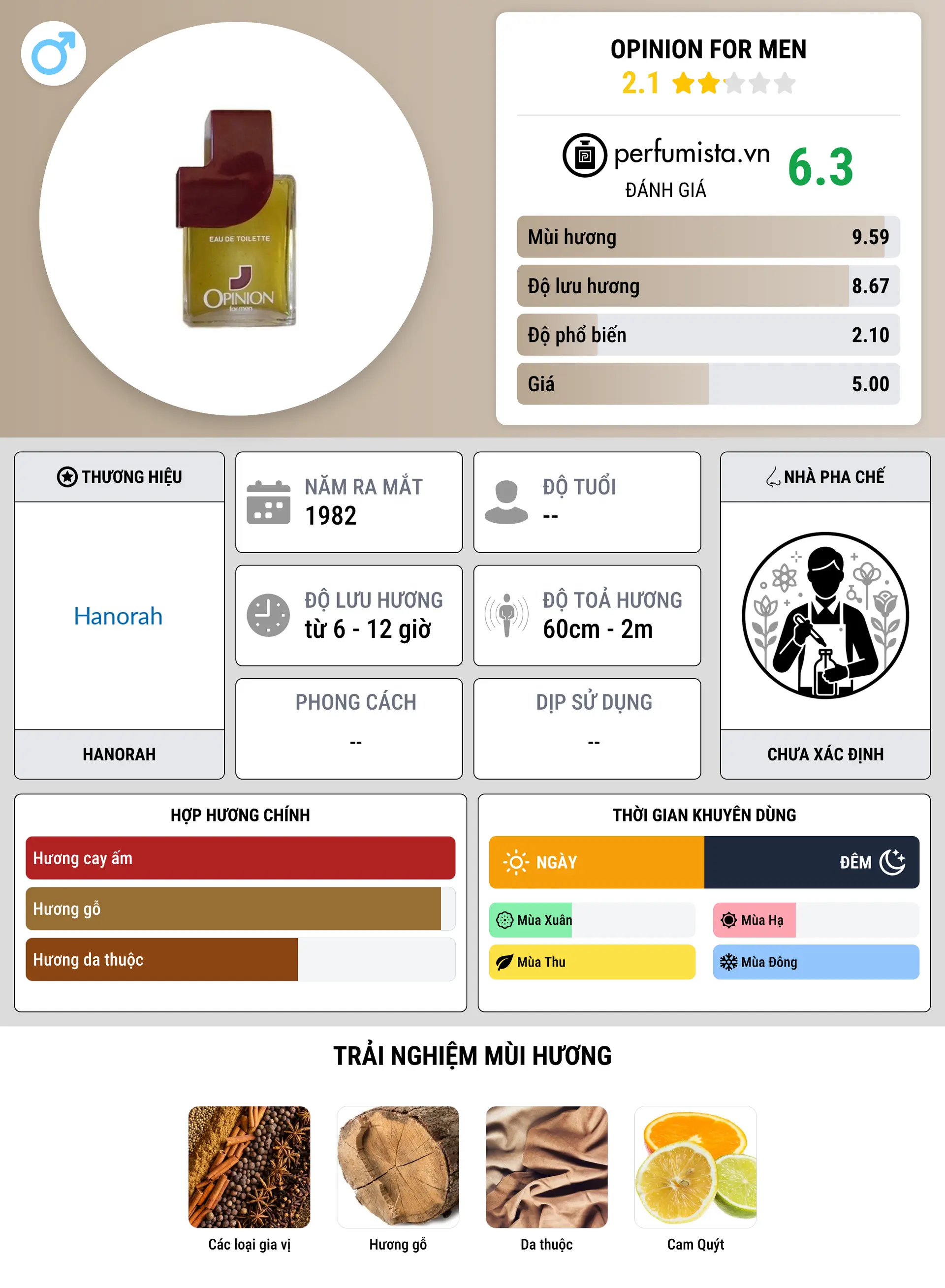 Thông tin chi tiết Opinion For Men