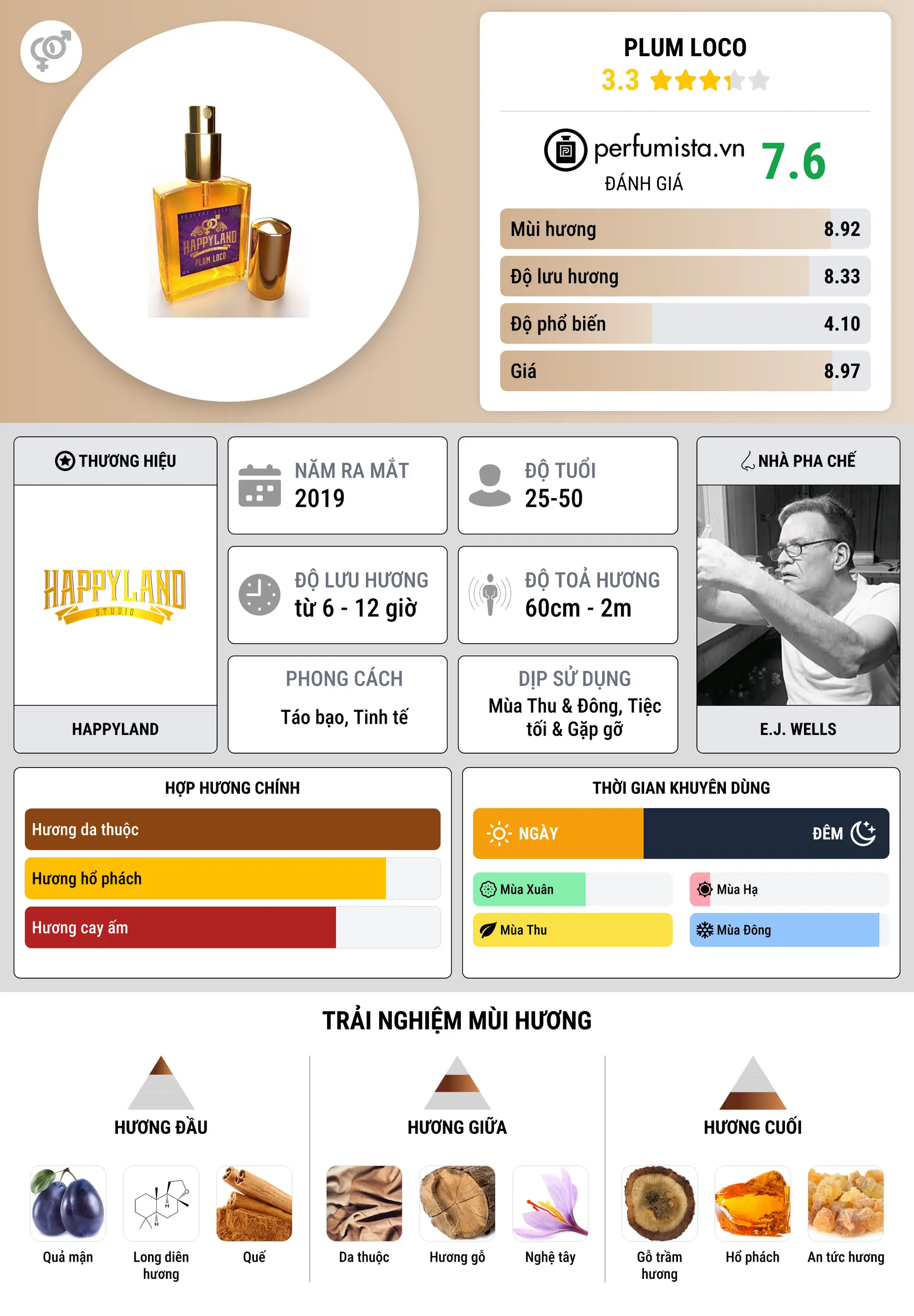 Thông tin chi tiết Plum Loco