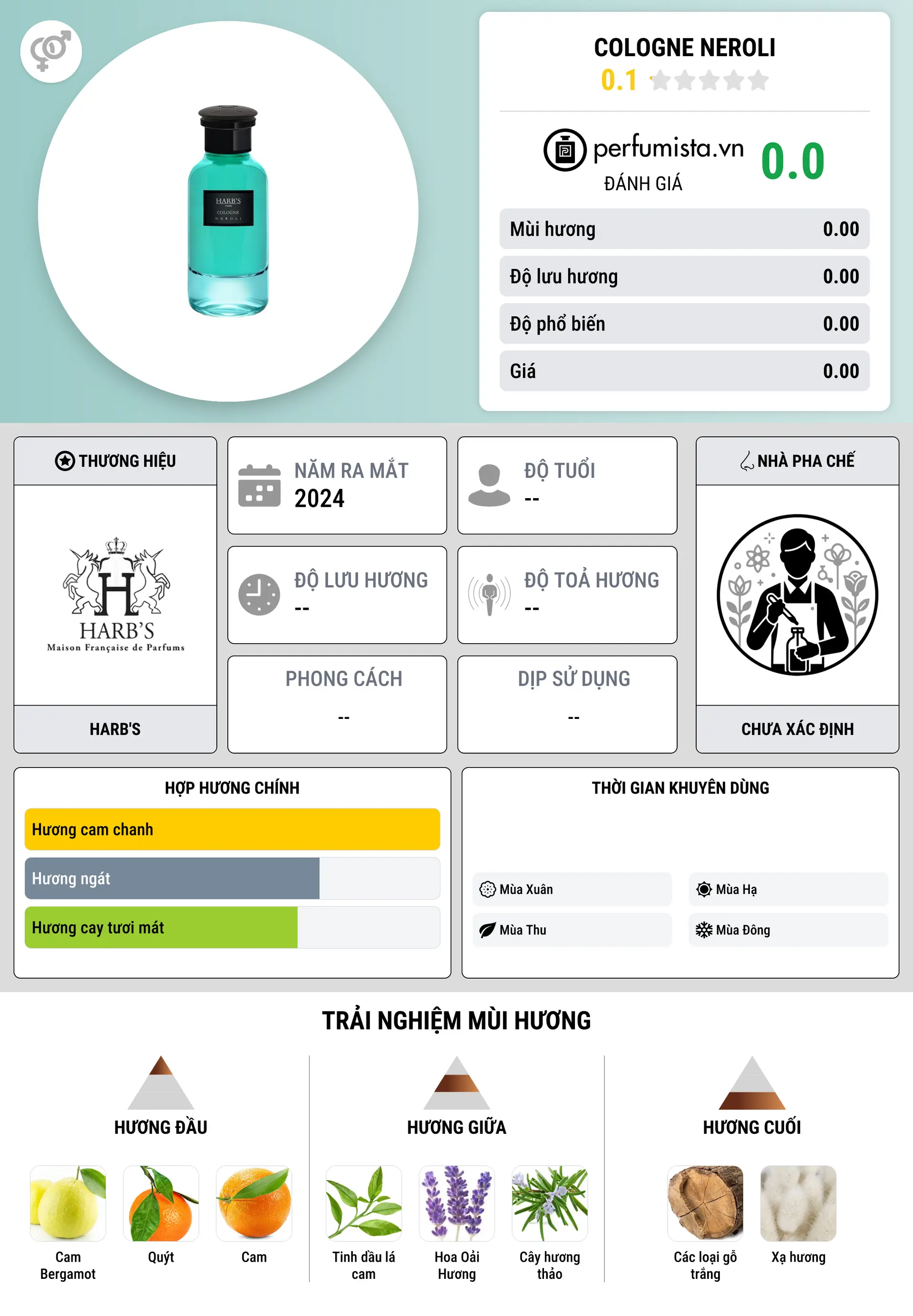 Thông tin chi tiết Cologne Neroli