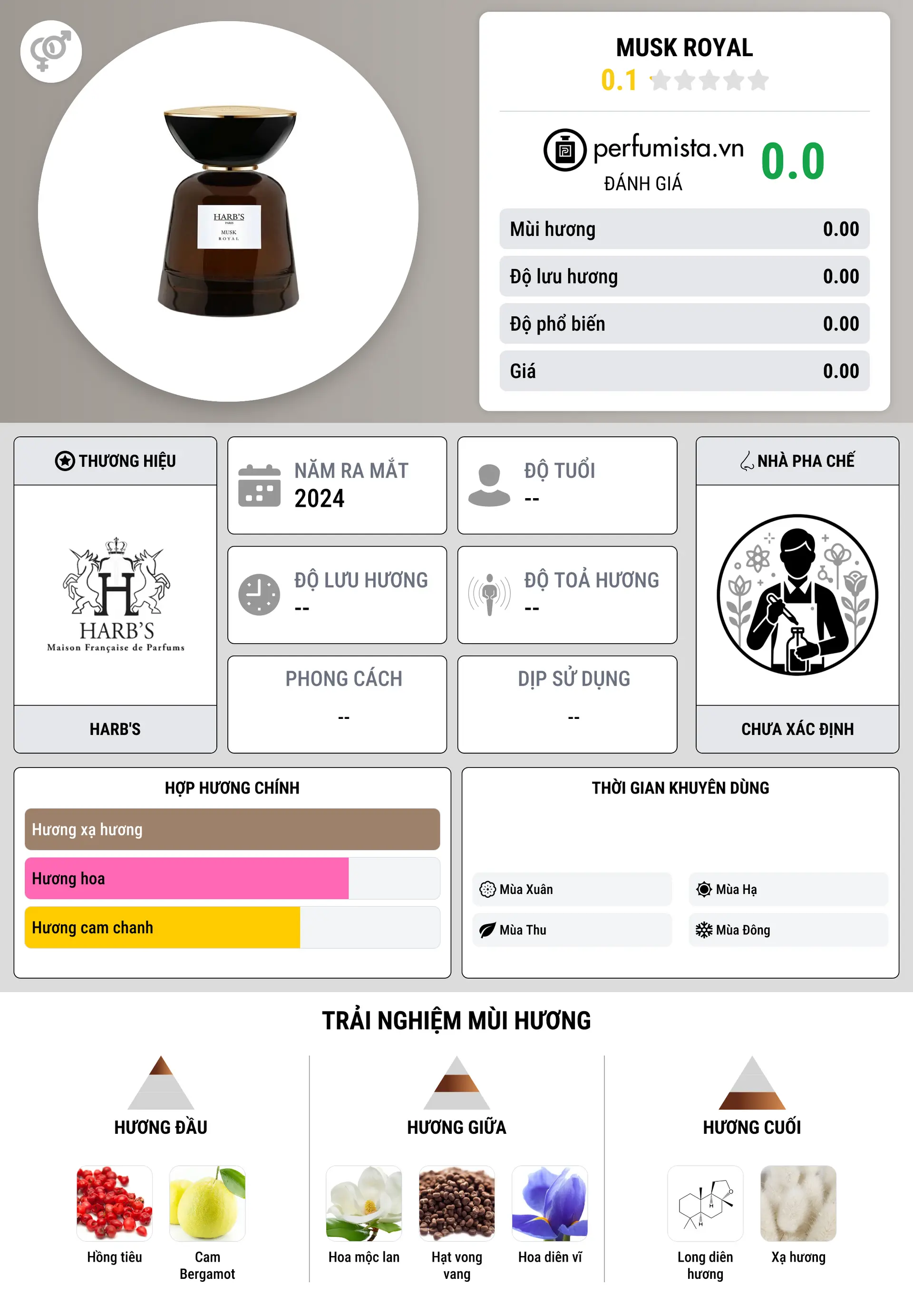 Thông tin chi tiết Musk Royal