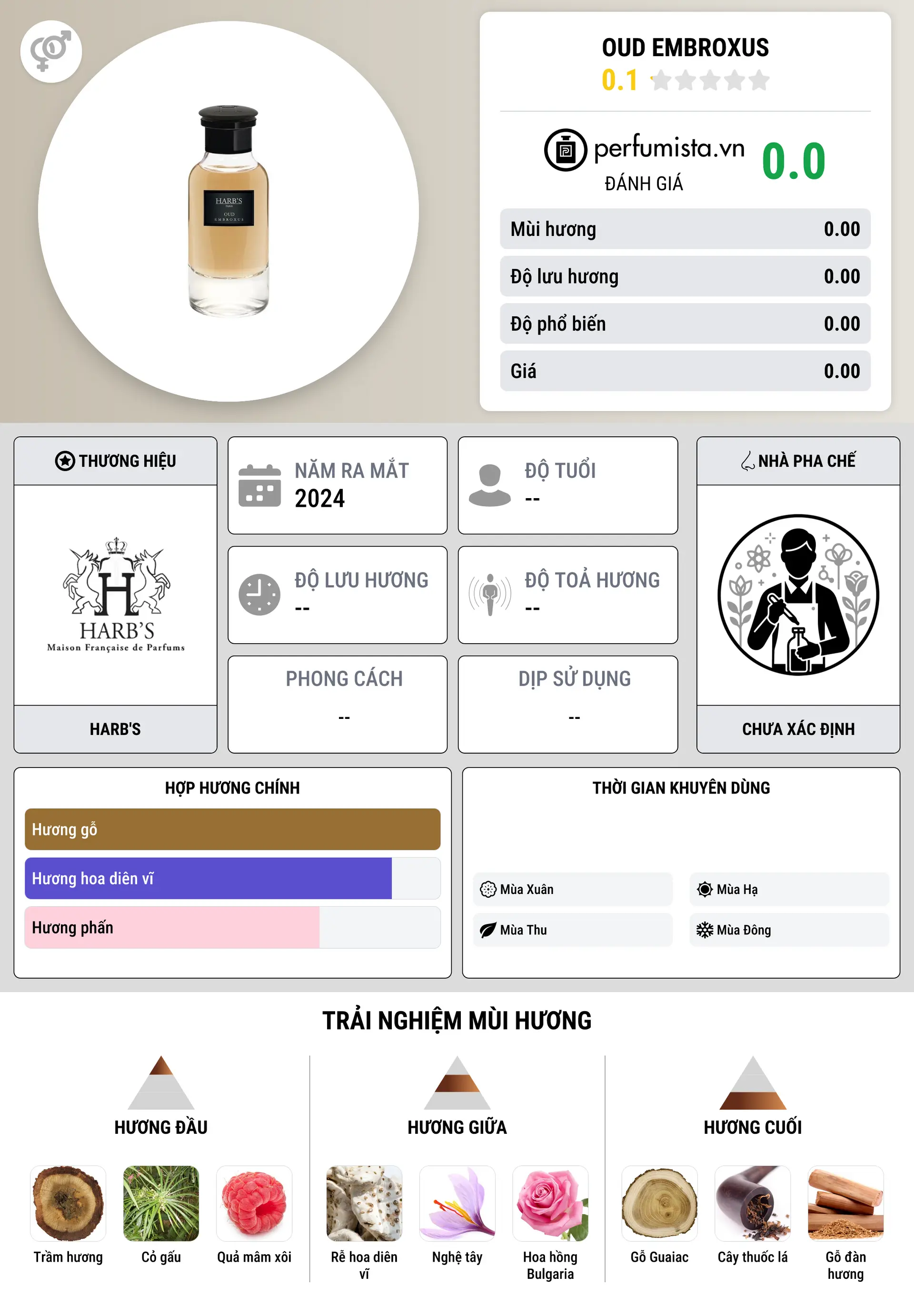 Thông tin chi tiết Oud Embroxus