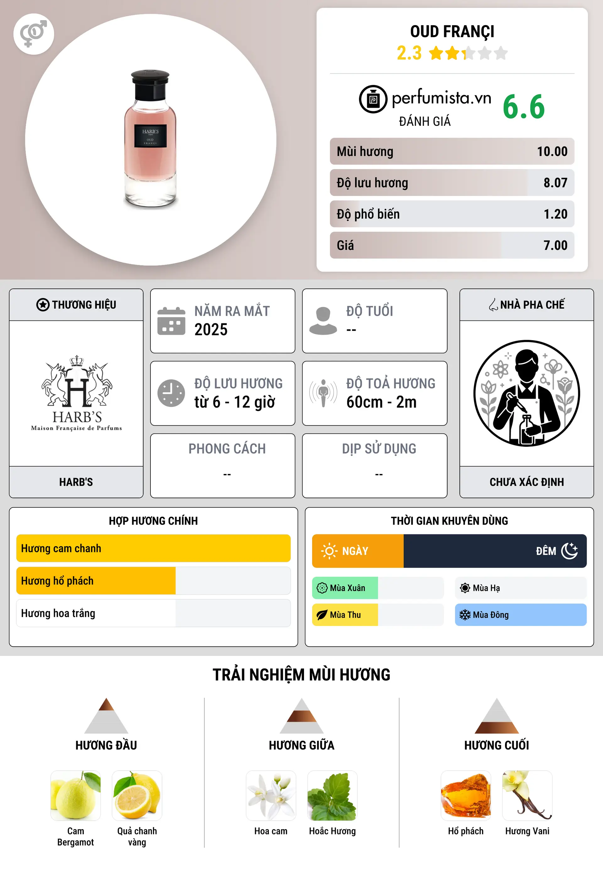 Thông tin chi tiết Oud Françi