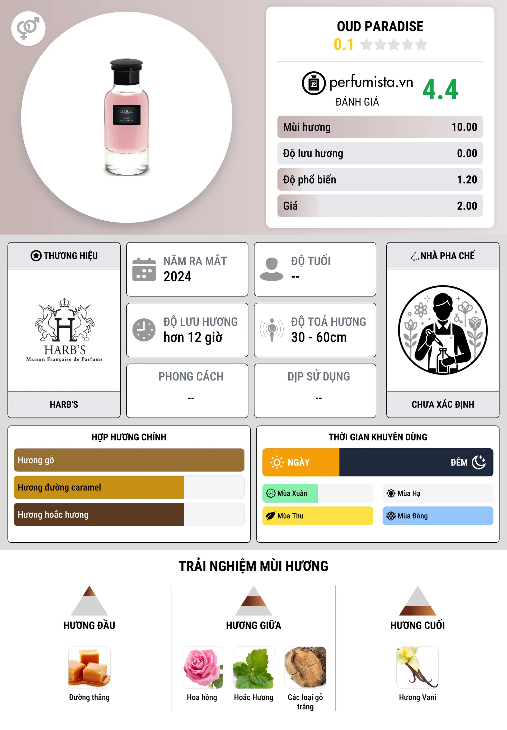 Thông tin chi tiết Oud Paradise