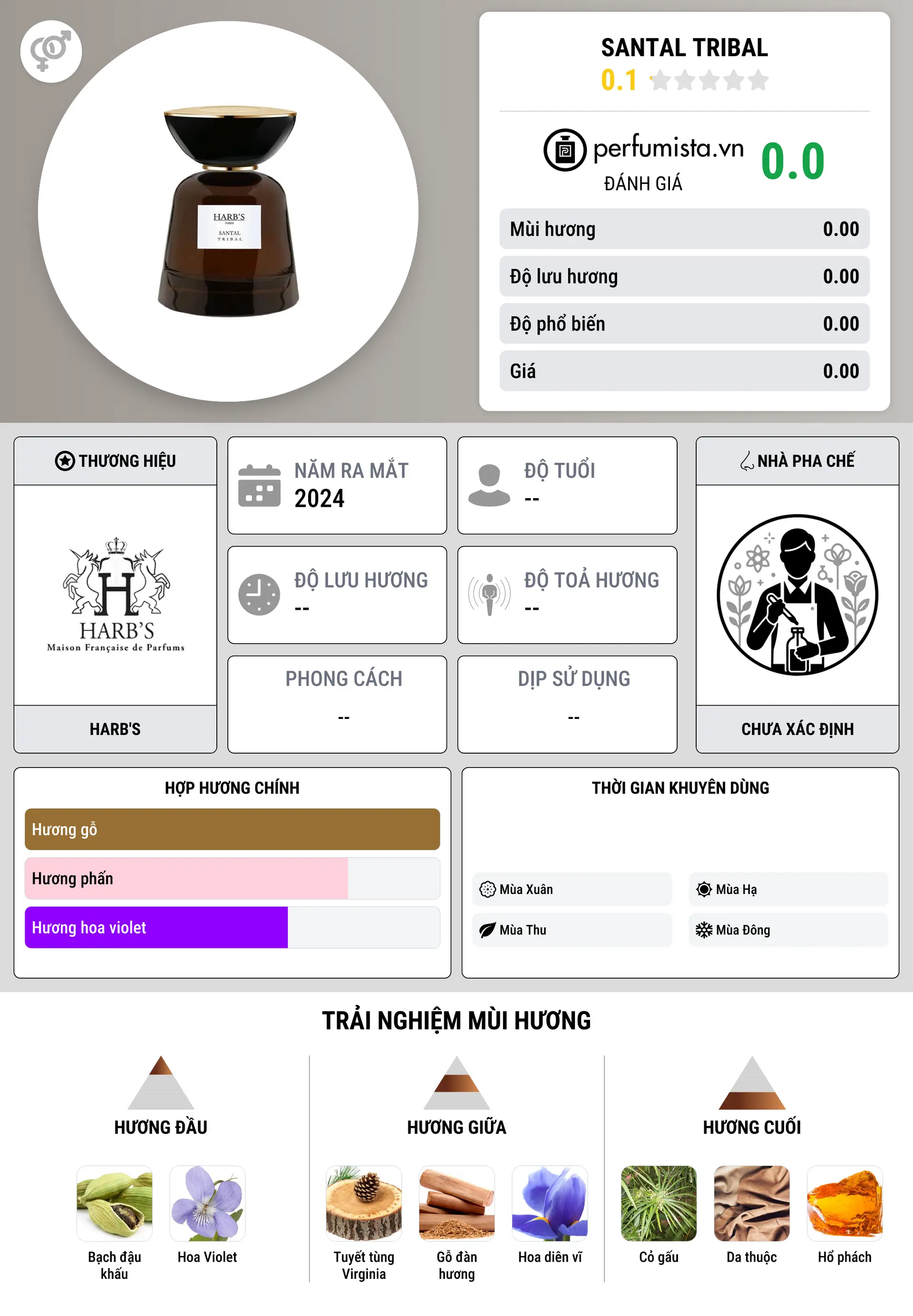 Thông tin chi tiết Santal Tribal