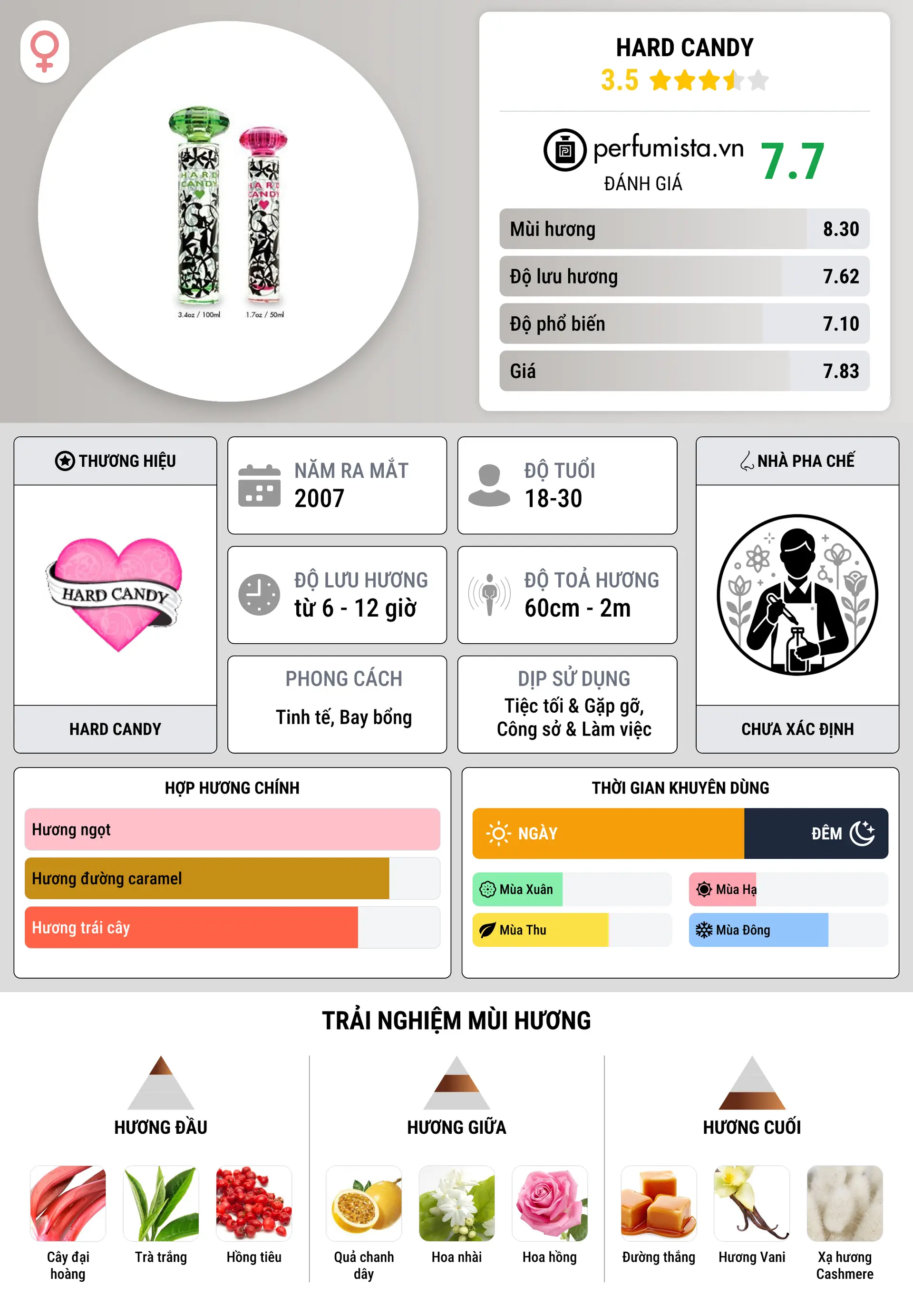 Thông tin chi tiết Hard Candy