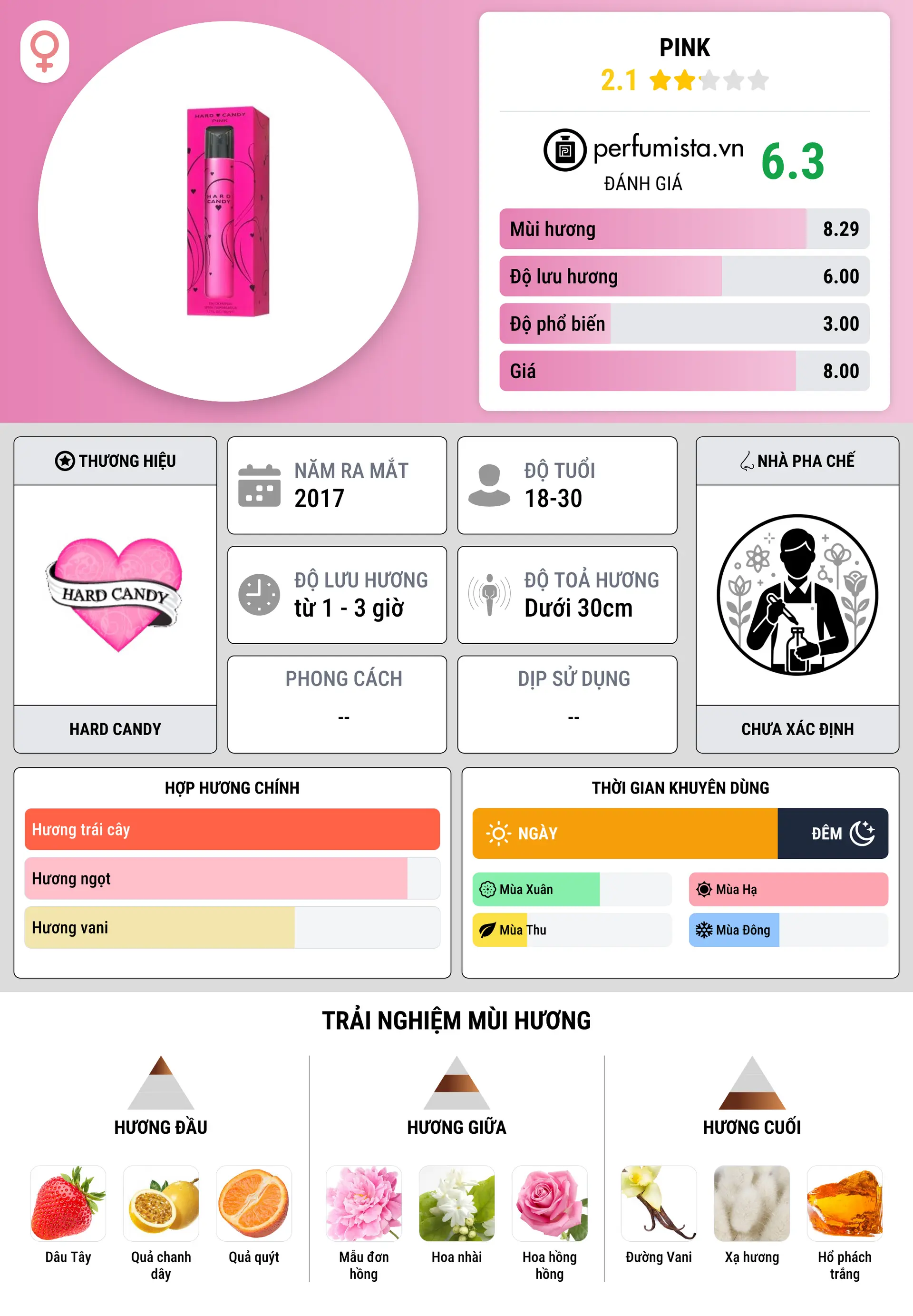 Thông tin chi tiết Pink