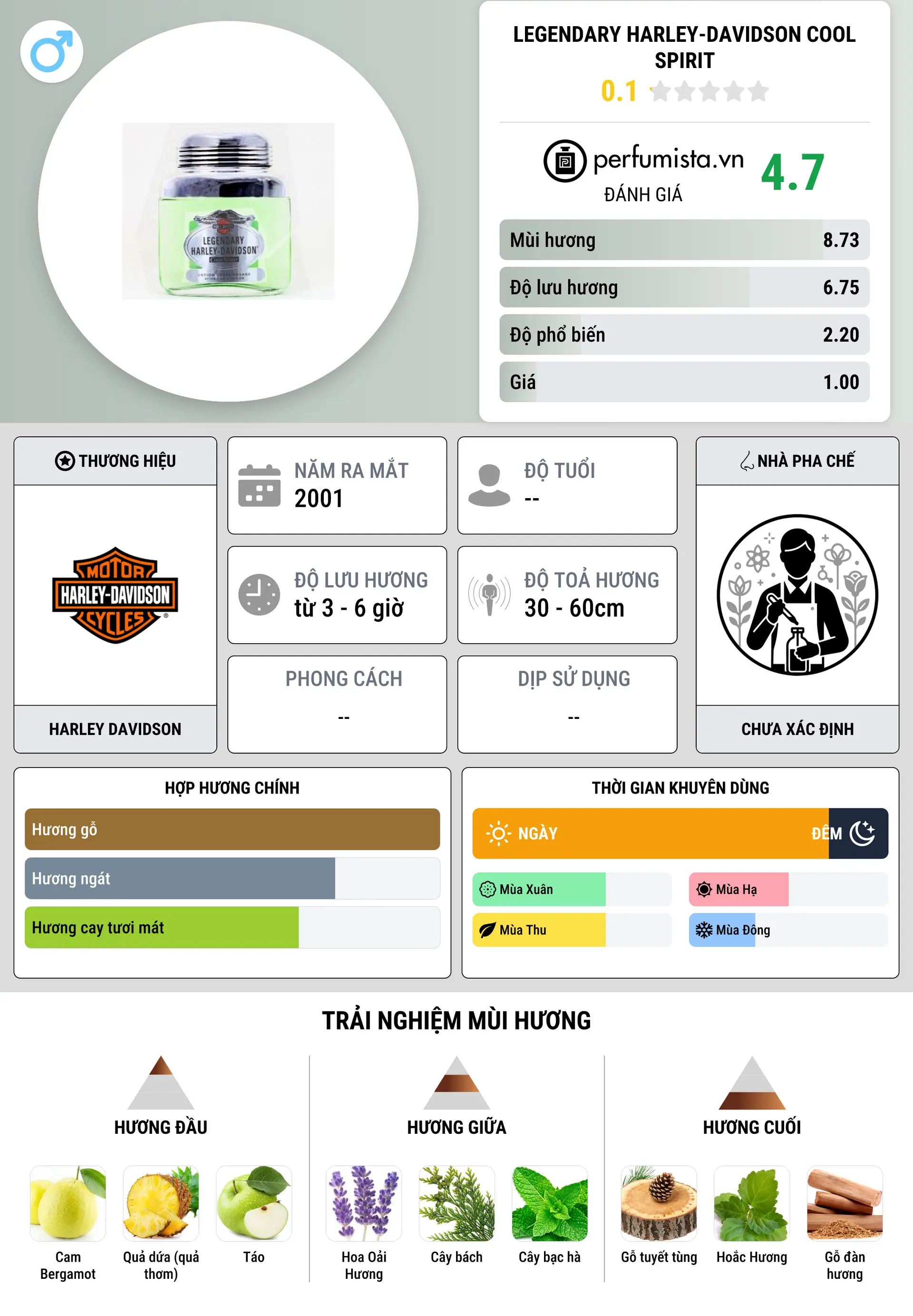 Thông tin chi tiết Legendary Harley-Davidson Cool Spirit