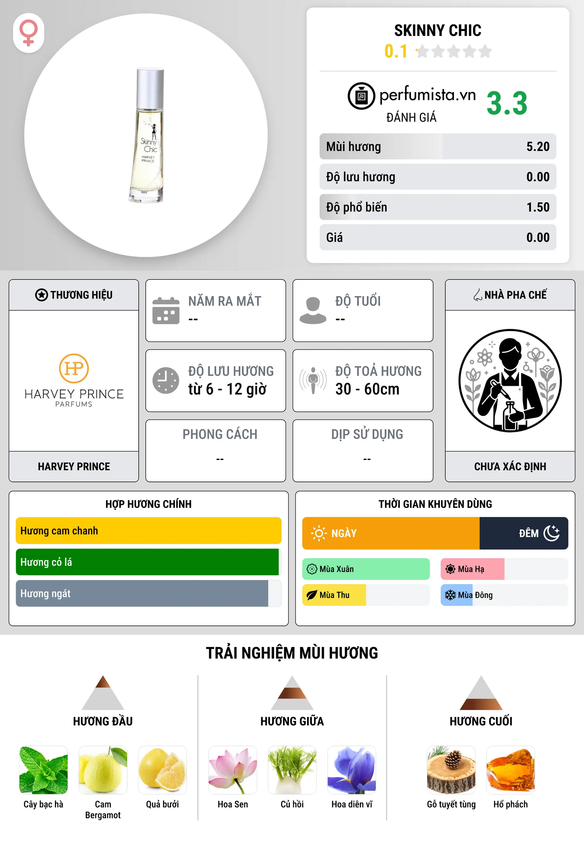 Thông tin chi tiết Skinny Chic