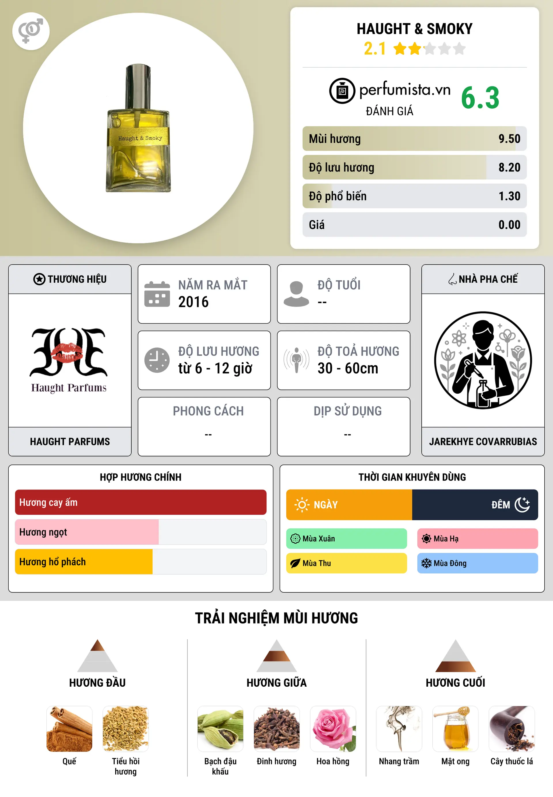 Thông tin chi tiết Haught & Smoky
