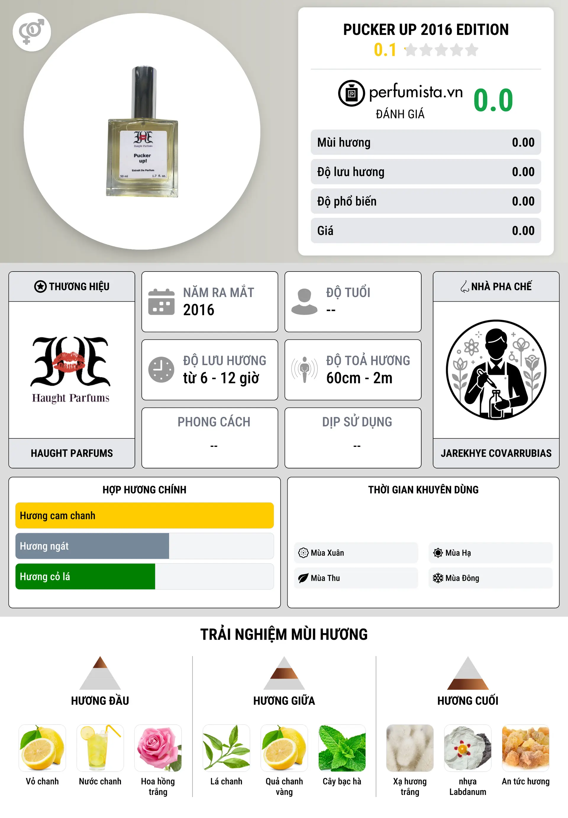 Thông tin chi tiết Pucker Up 2016 Edition